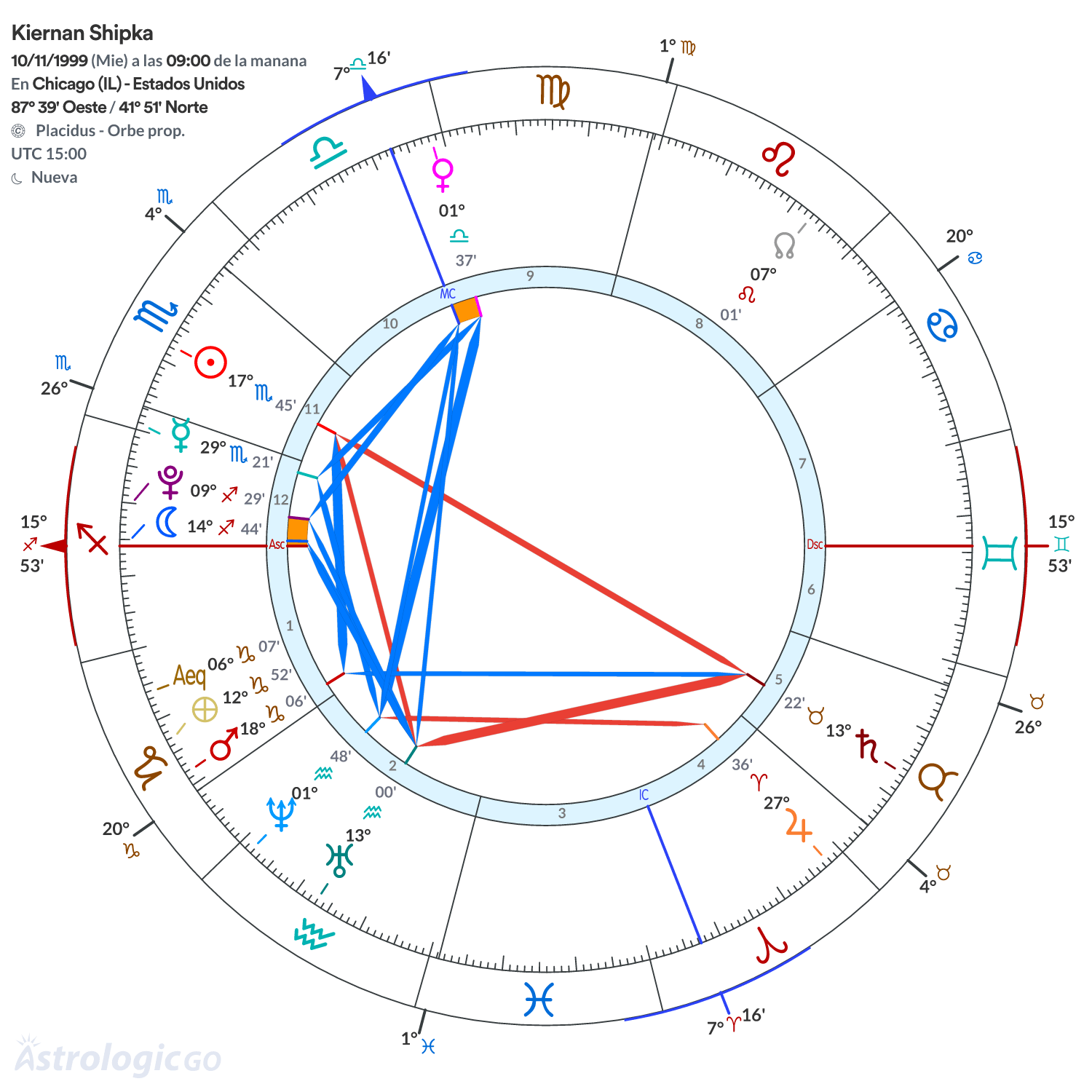 Mandala - Kiernan Shipka