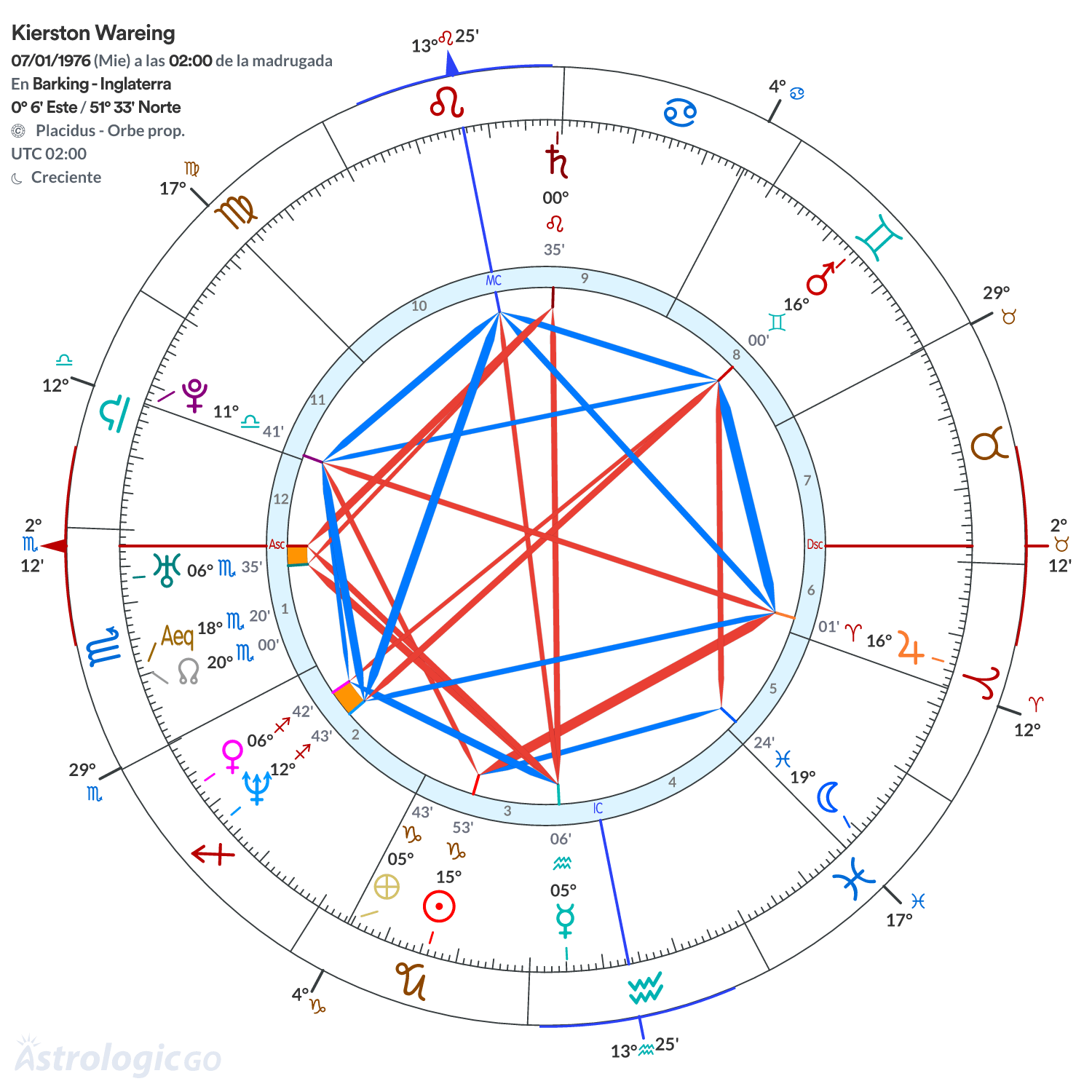 Mandala - Kierston Wareing