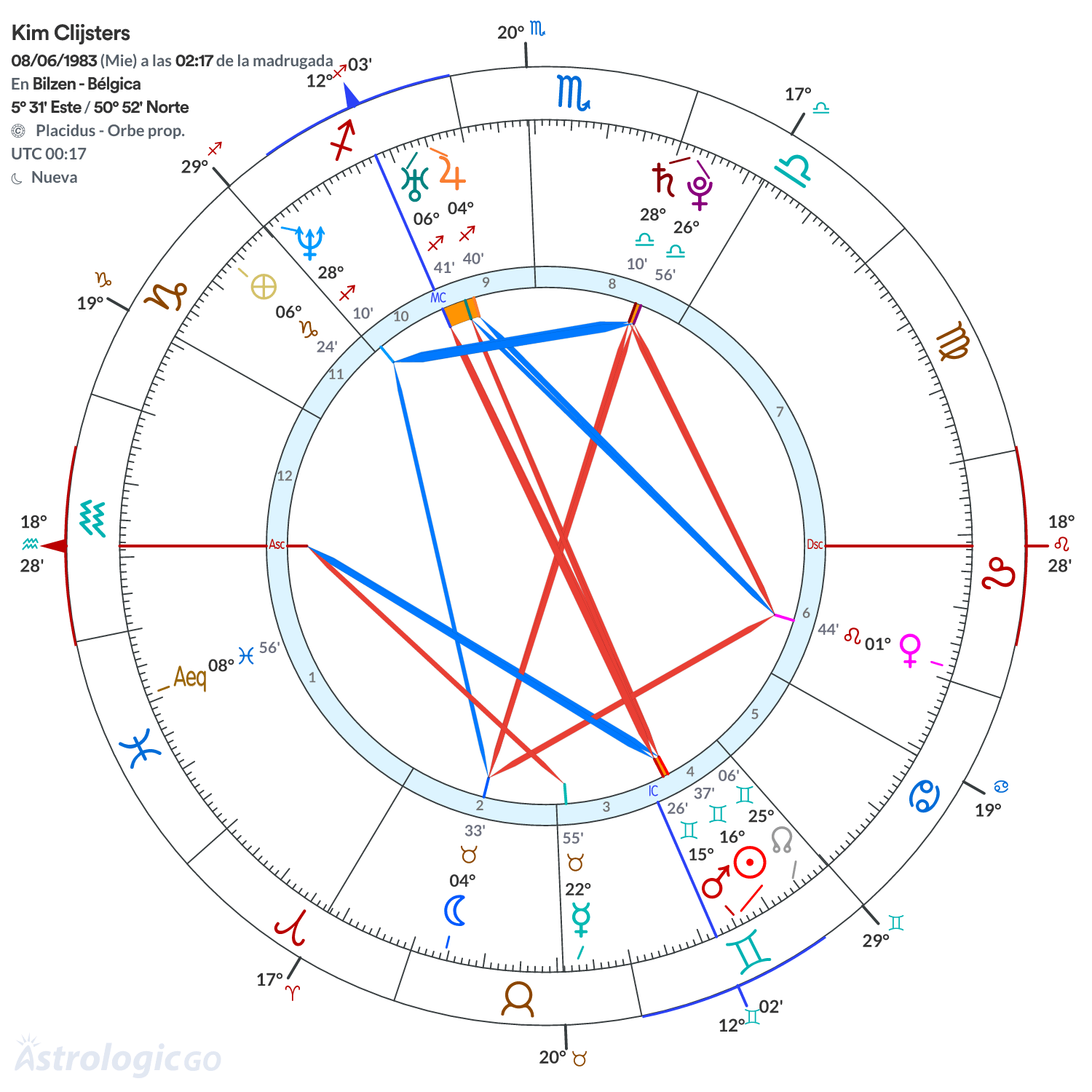 Mandala - Kim Clijsters