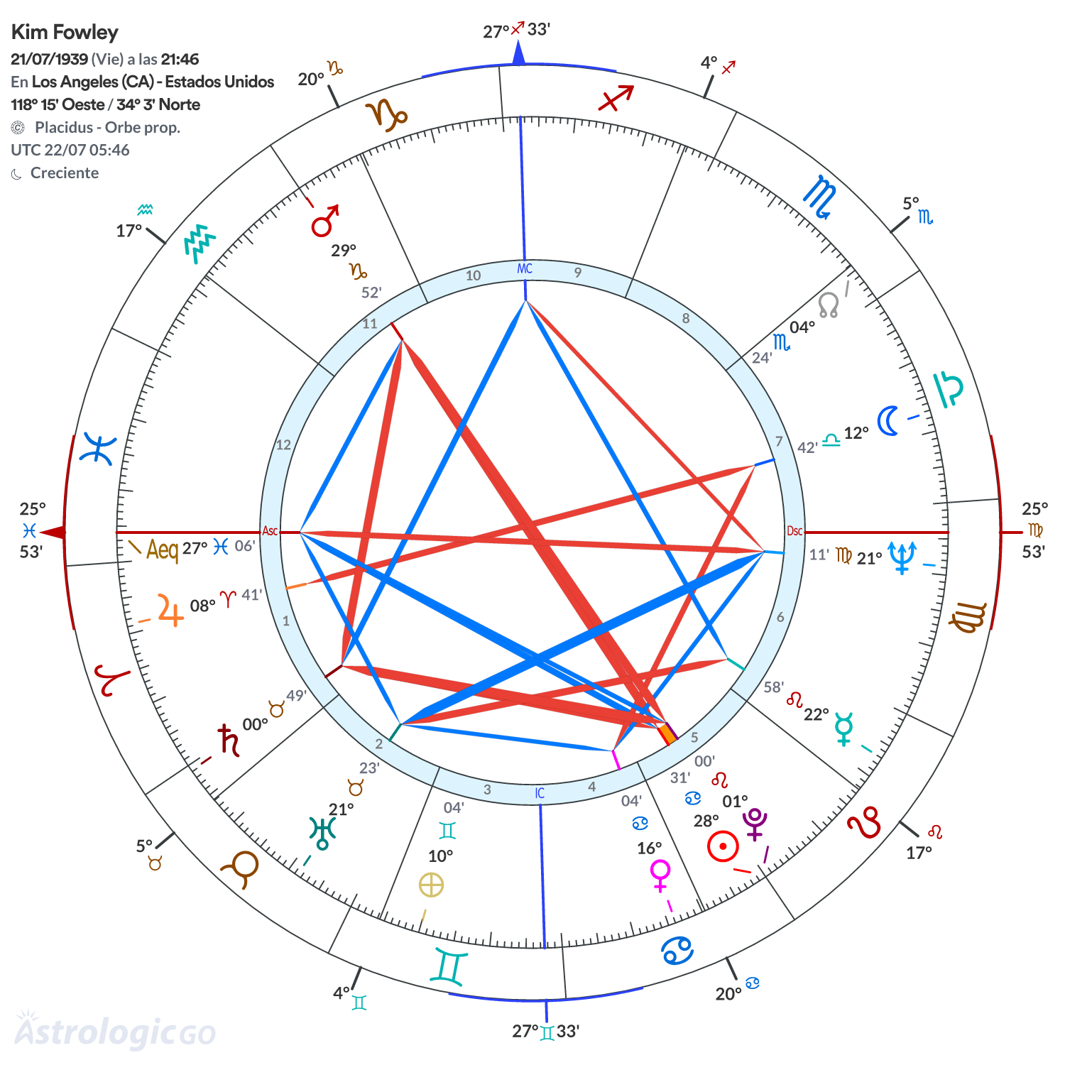 Mandala - Kim Fowley