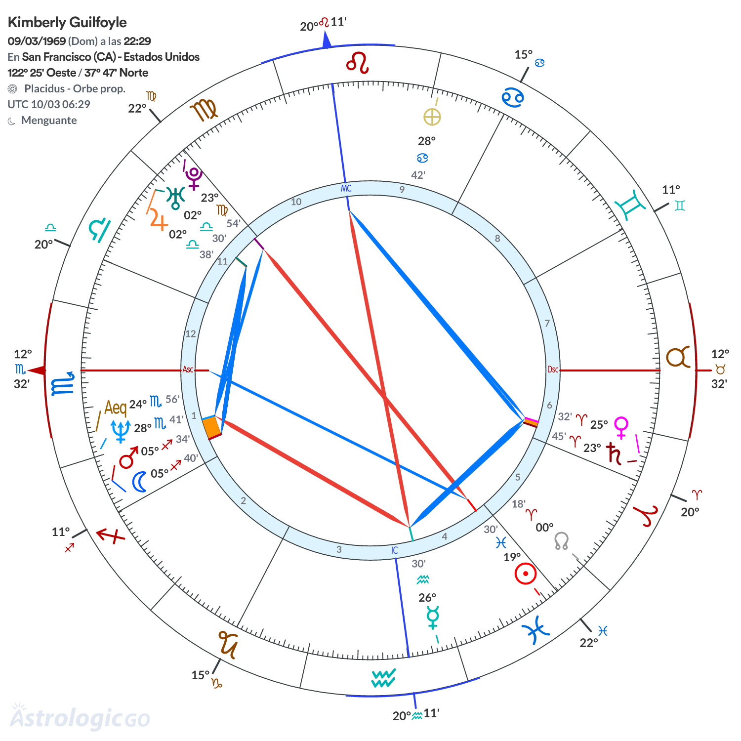 Mandala - Kimberly Guilfoyle