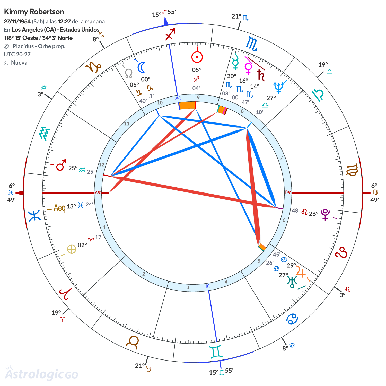 Mandala - Kimmy Robertson