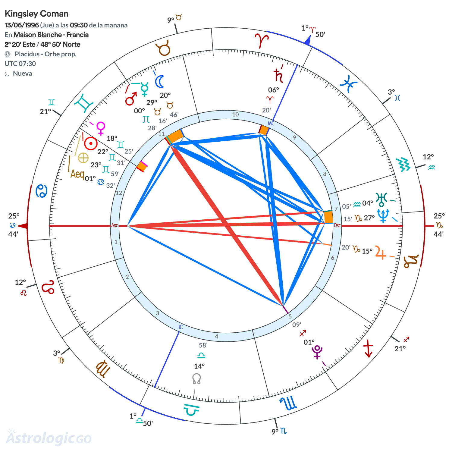 Mandala - Kingsley Coman