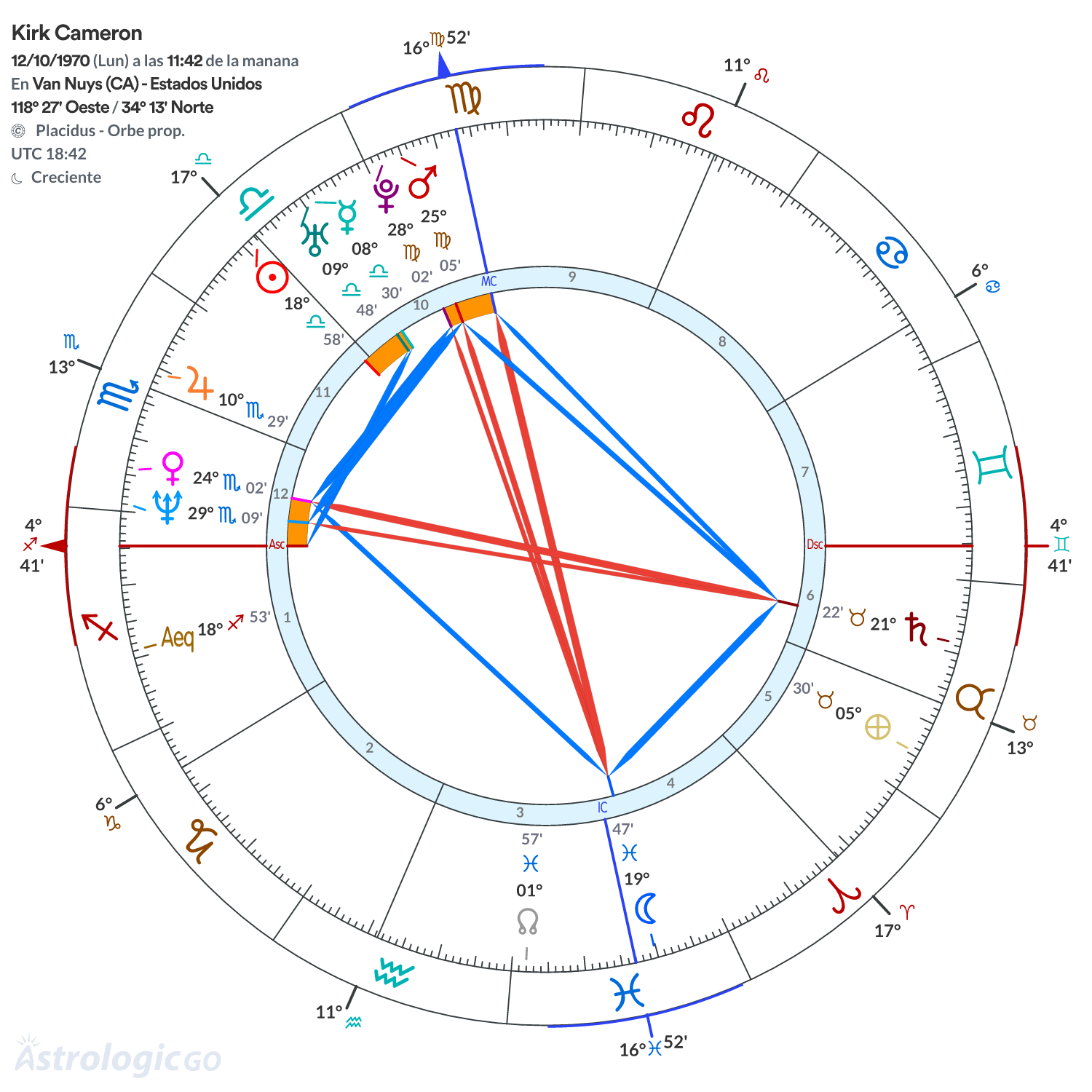 Mandala - Kirk Cameron