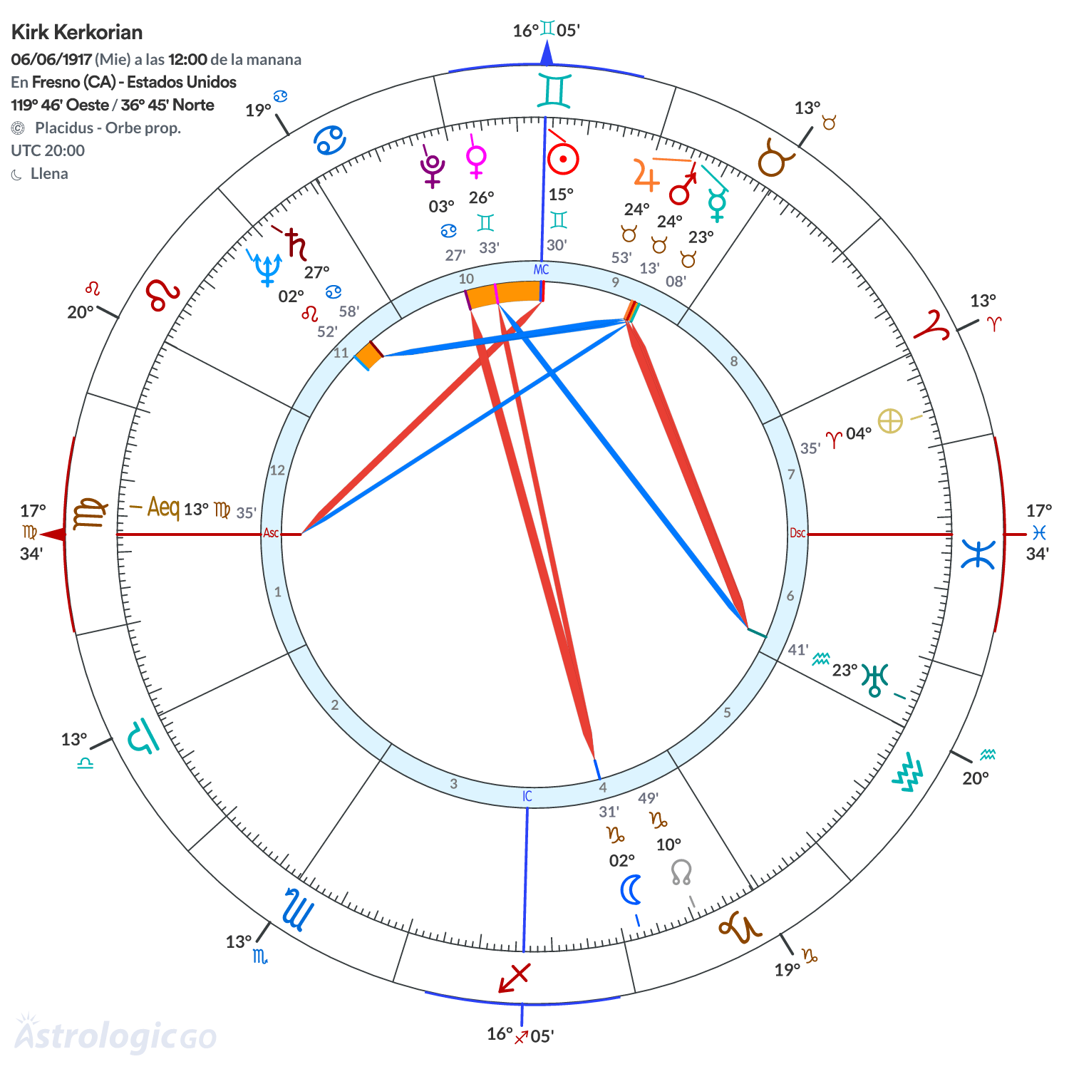 Mandala - Kirk Kerkorian