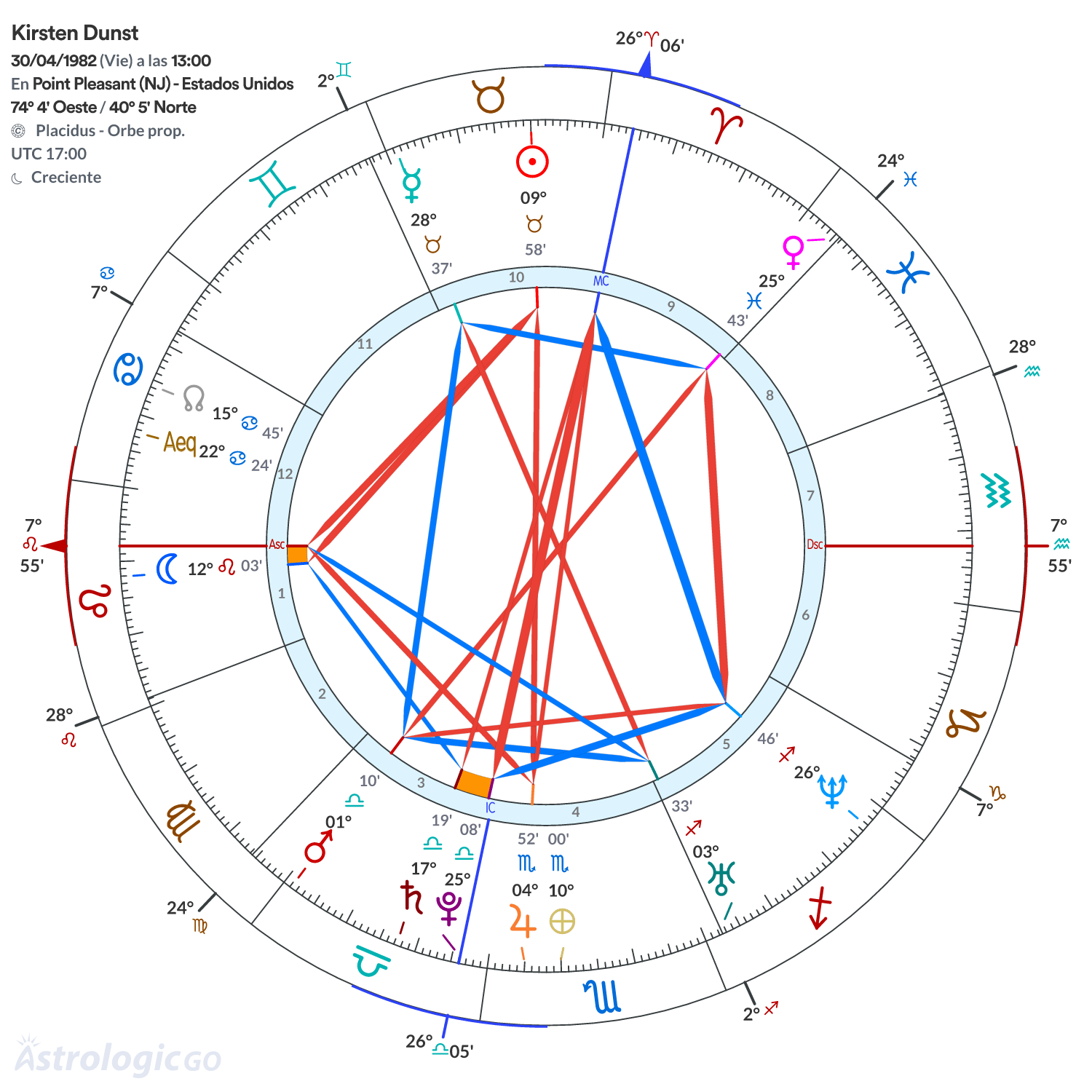 Mandala - Kirsten Dunst