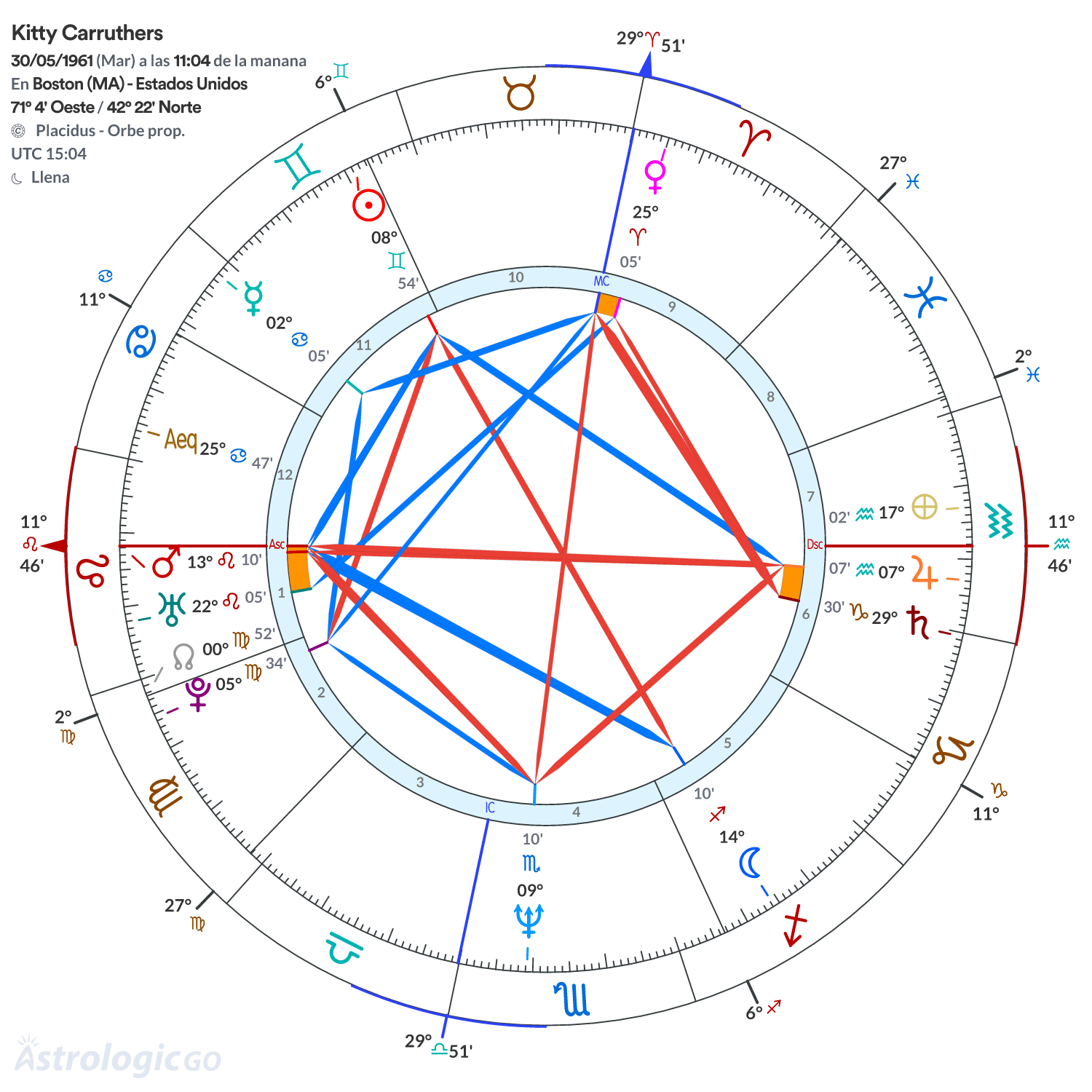 Mandala - Kitty Carruthers
