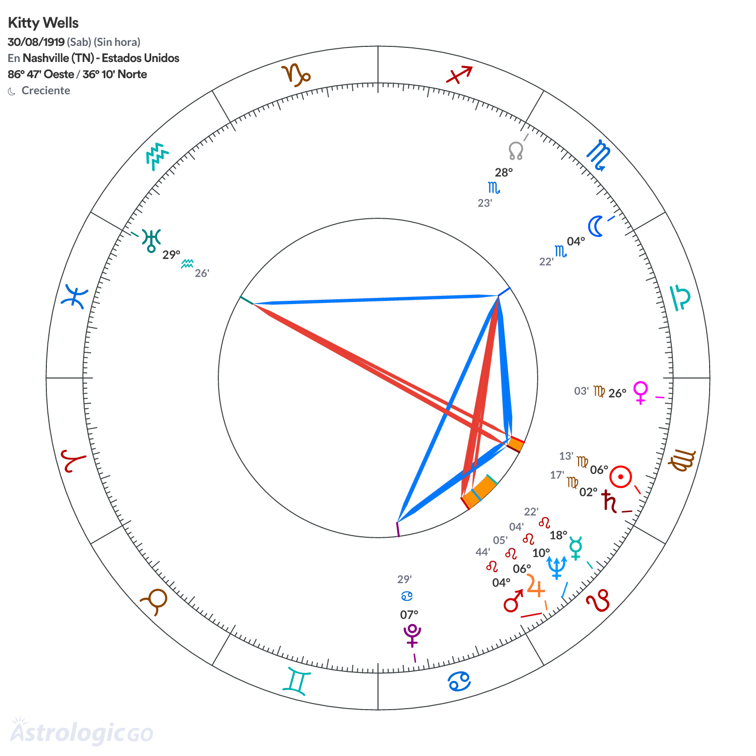 Mandala - Kitty Wells