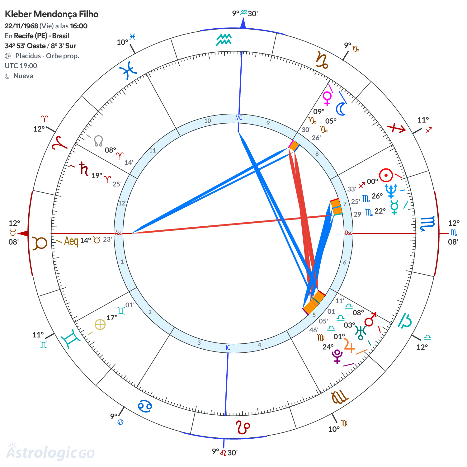 Mandala - Kleber Mendonça Filho
