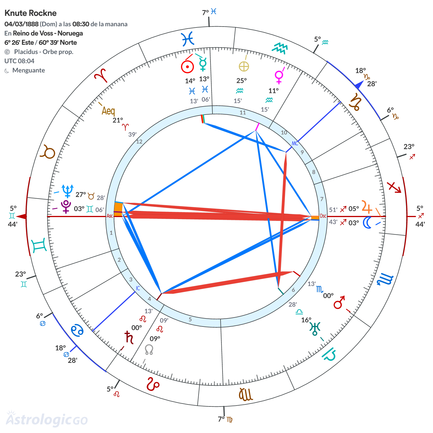 Mandala - Knute Rockne
