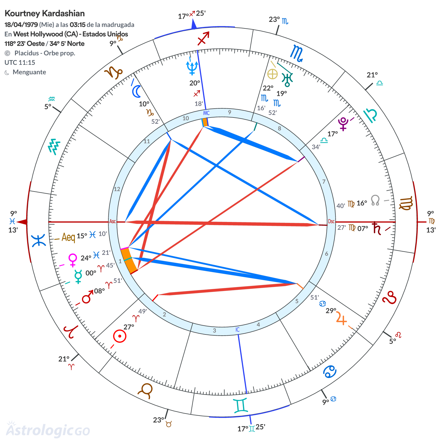 Mandala - Kourtney Kardashian