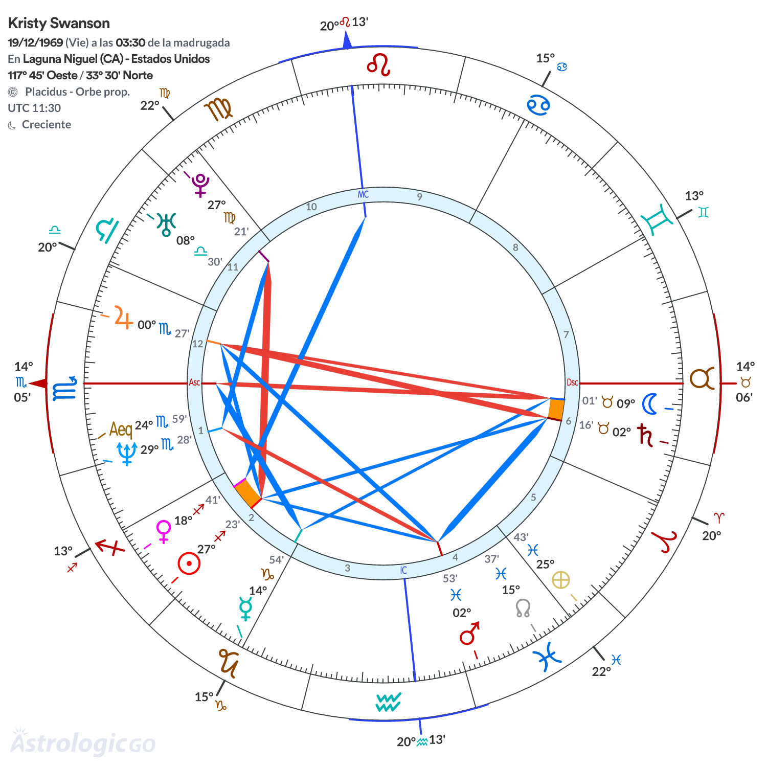 Mandala - Kristy Swanson