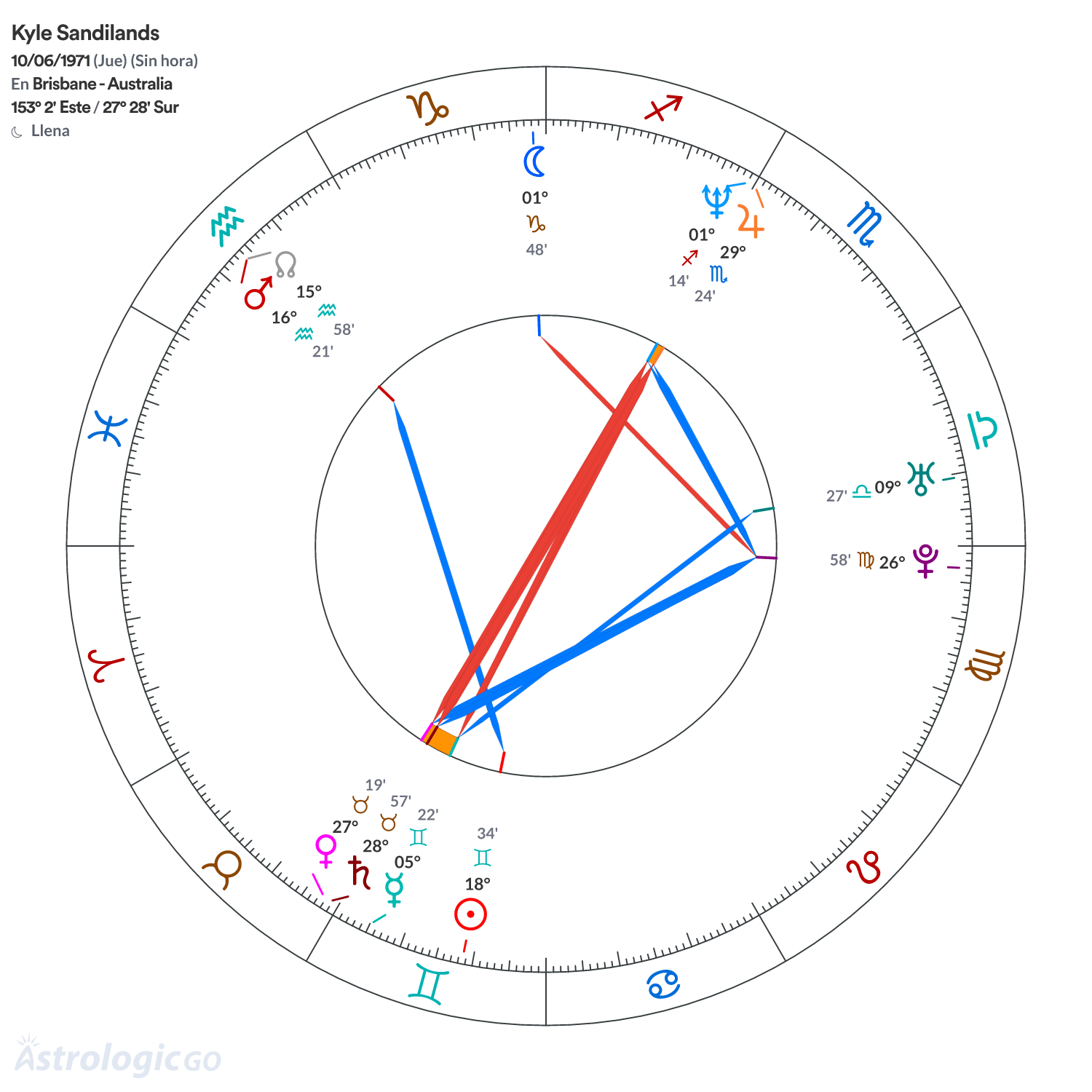 Mandala - Kyle Sandilands