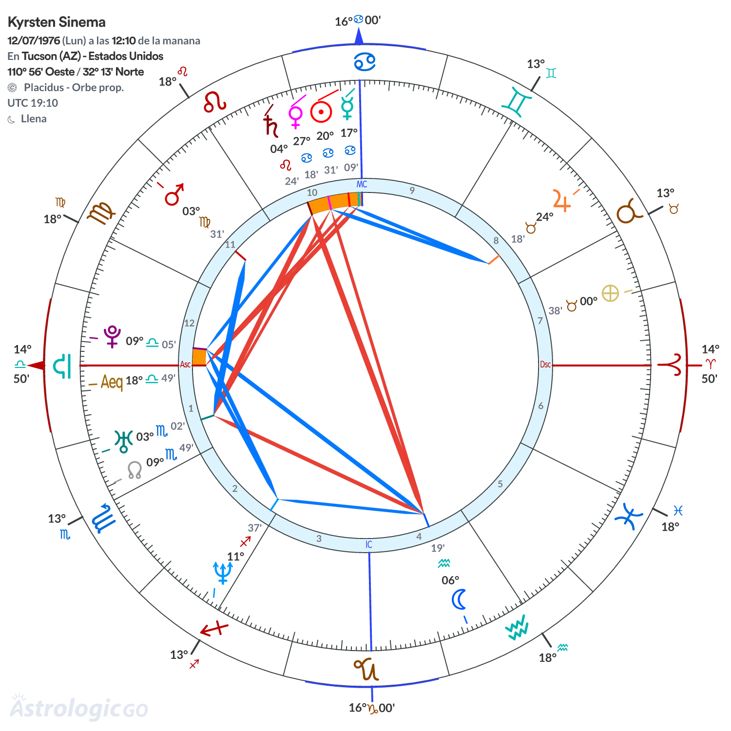Mandala - Kyrsten Sinema