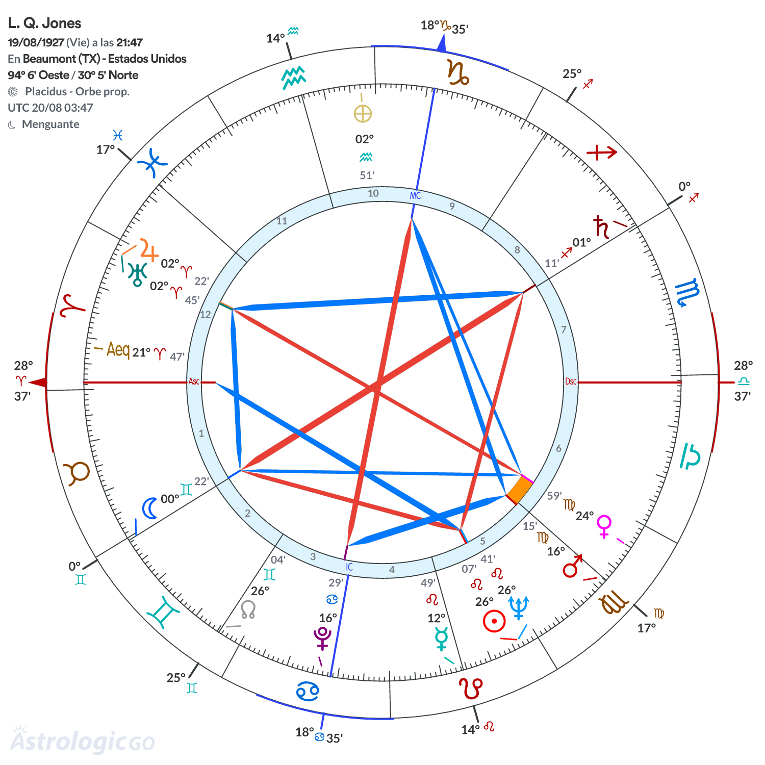 Mandala - L. Q. Jones