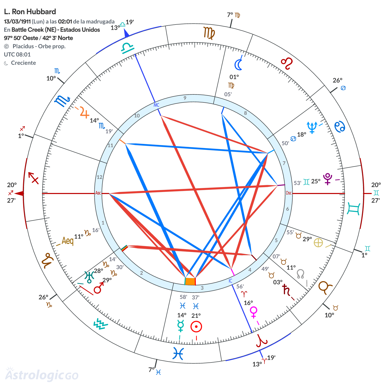 Mandala - L. Ron Hubbard