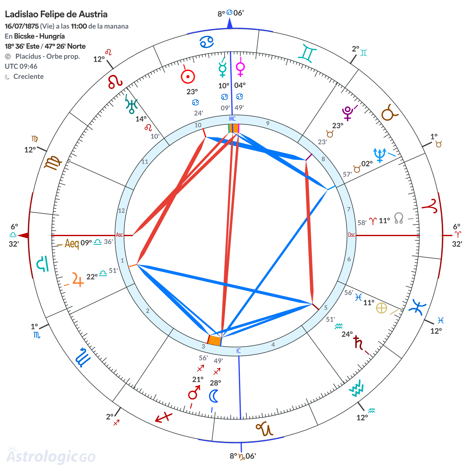 Mandala - Ladislao Felipe de Austria