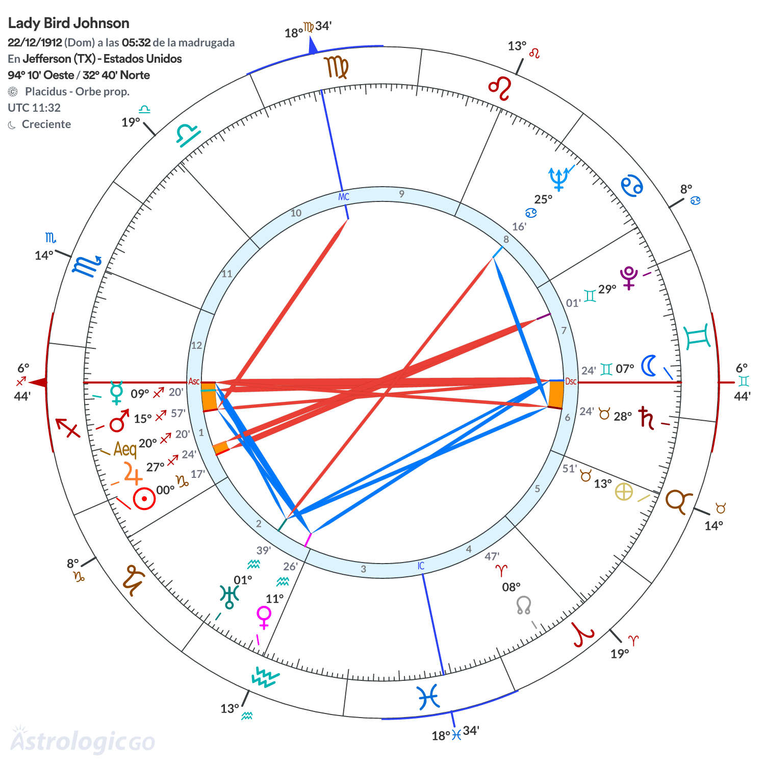 Mandala - Lady Bird Johnson