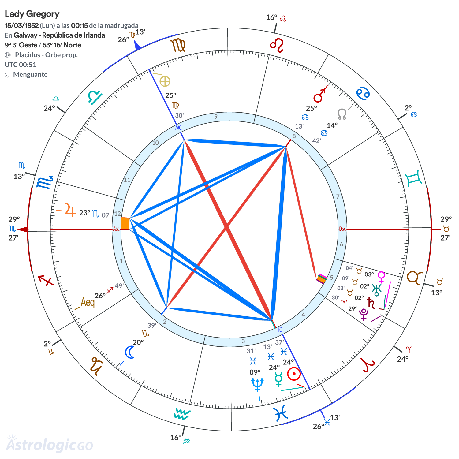 Mandala - Lady Gregory