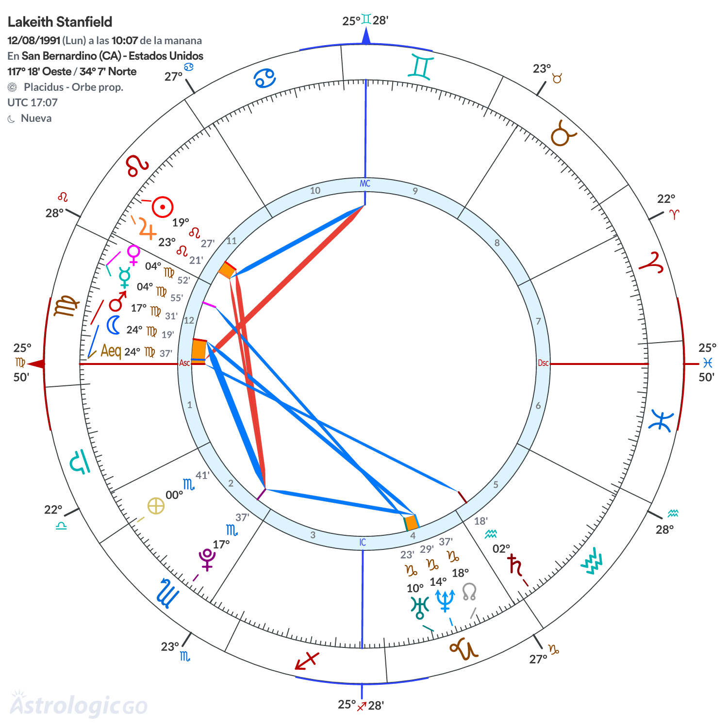 Mandala - Lakeith Stanfield
