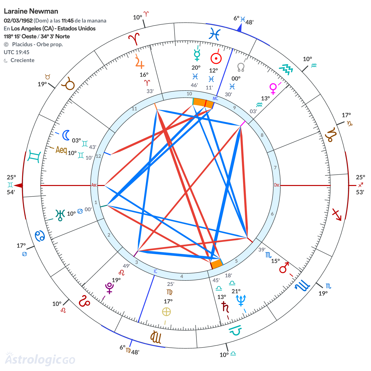 Mandala - Laraine Newman