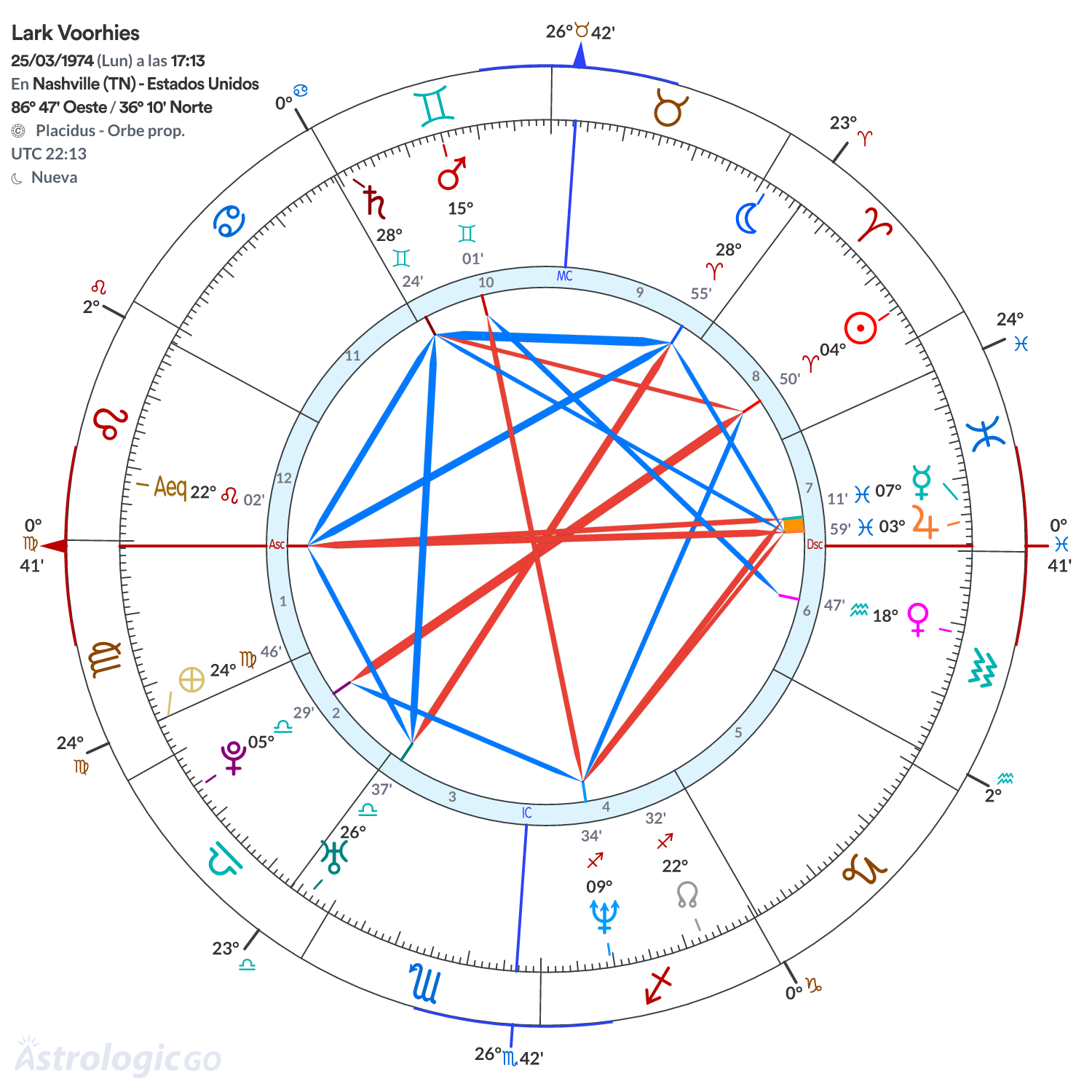 Mandala - Lark Voorhies