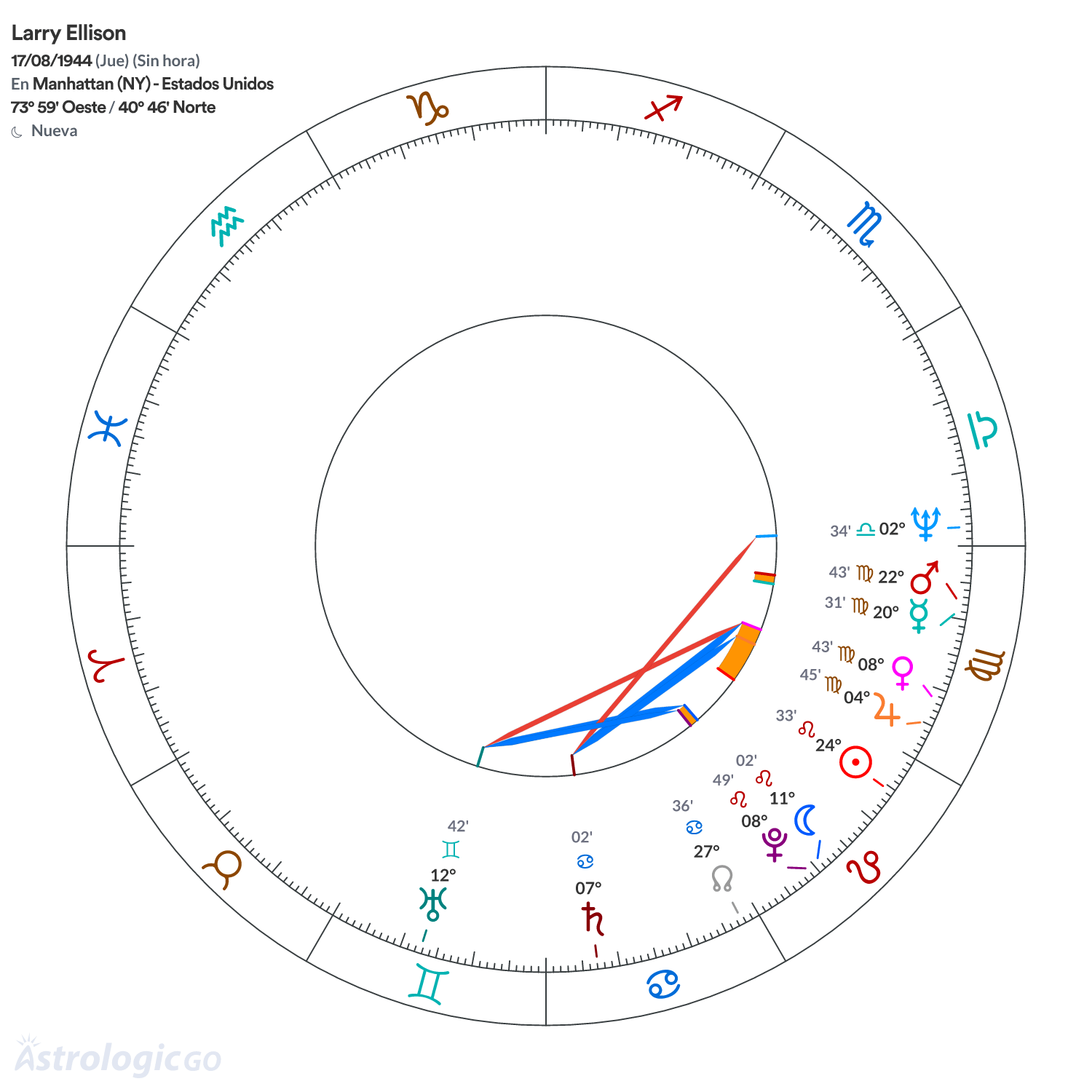 Mandala - Larry Ellison
