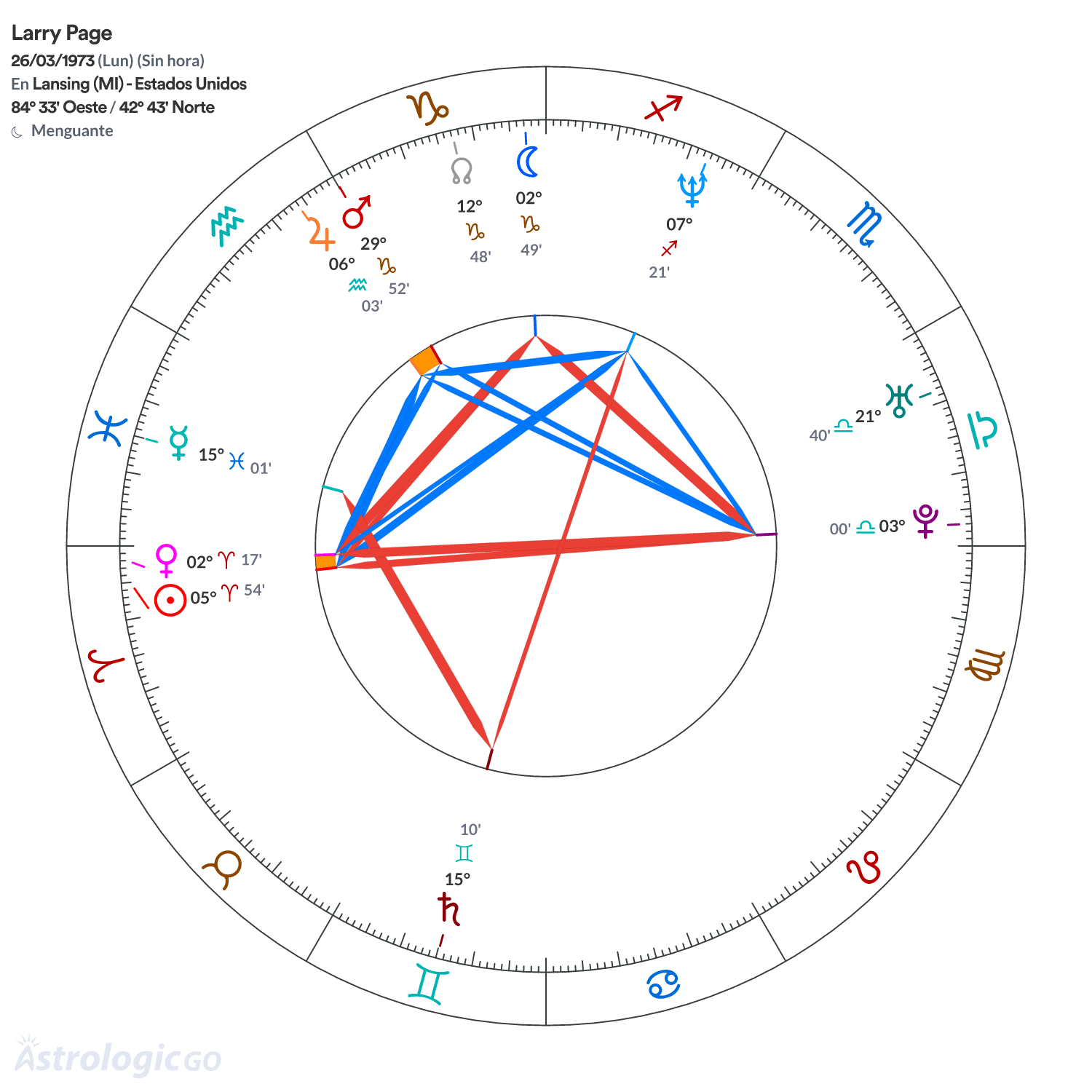 Mandala - Larry Page