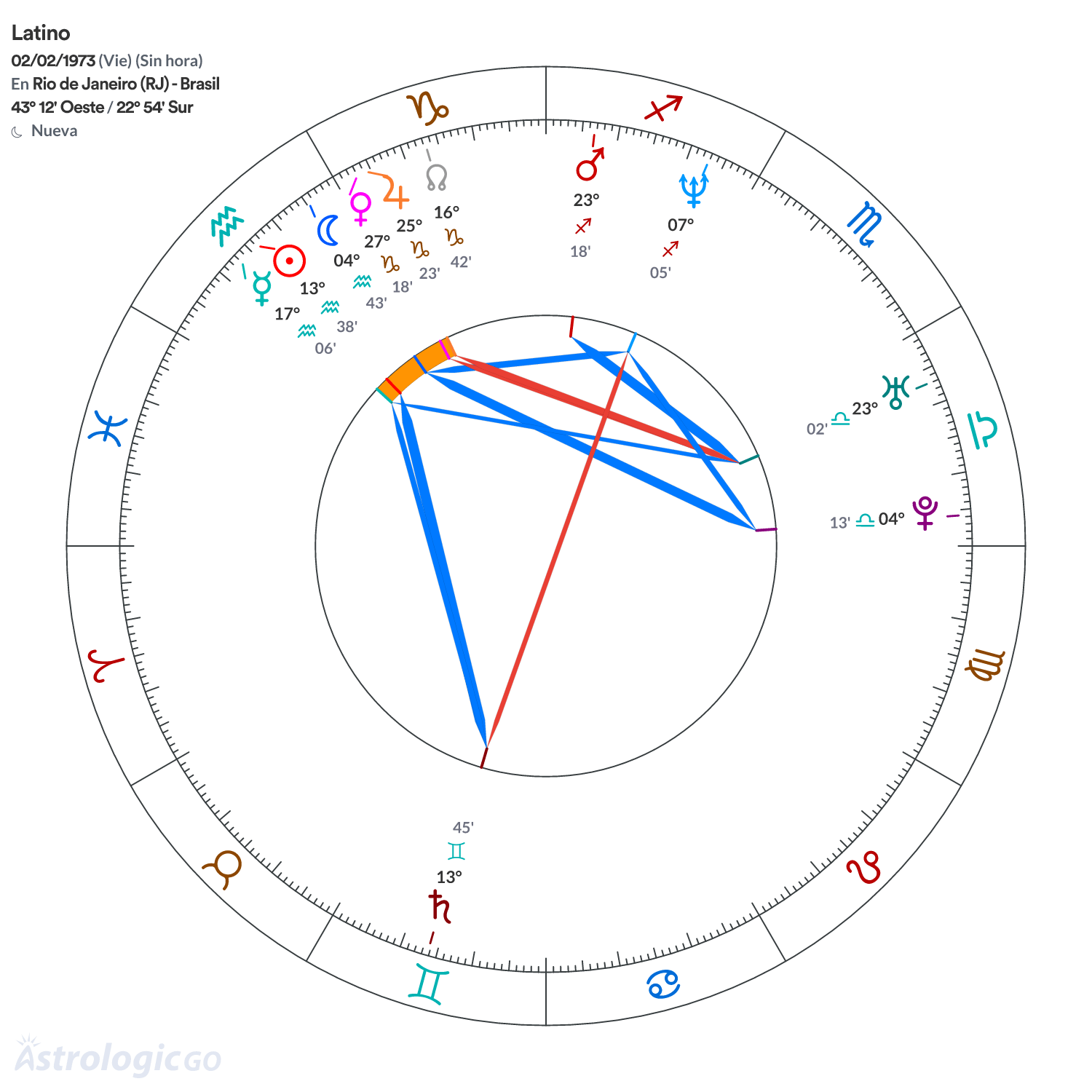 Mandala - Latino
