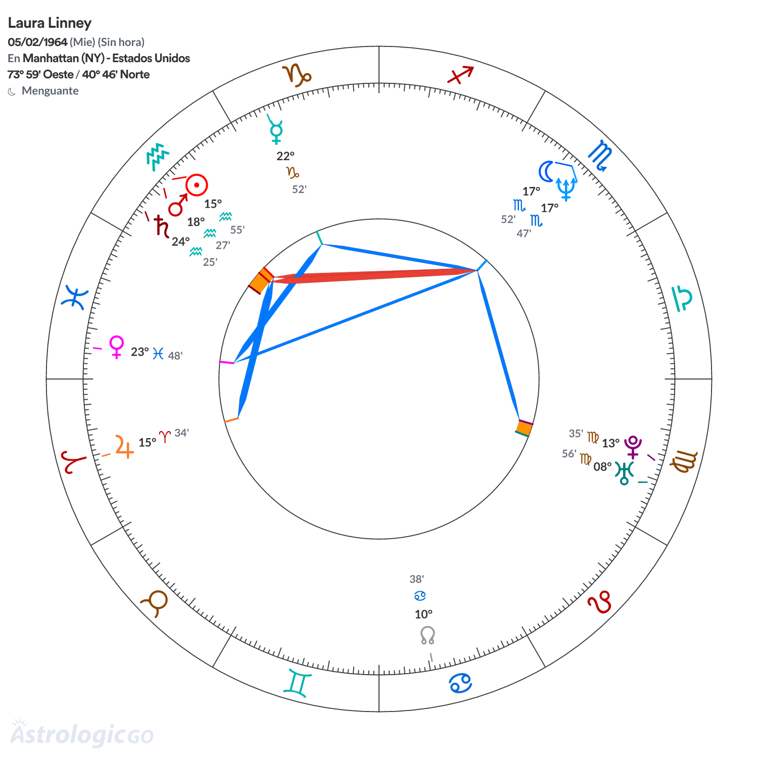 Mandala - Laura Linney