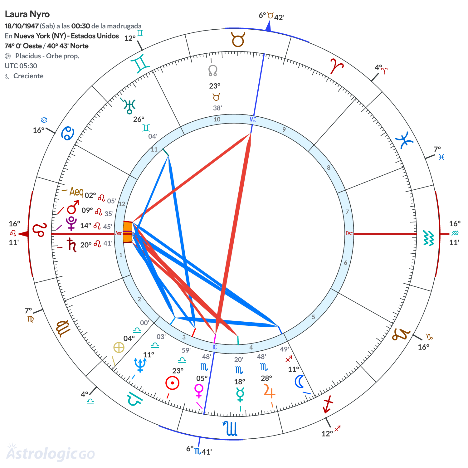 Mandala - Laura Nyro