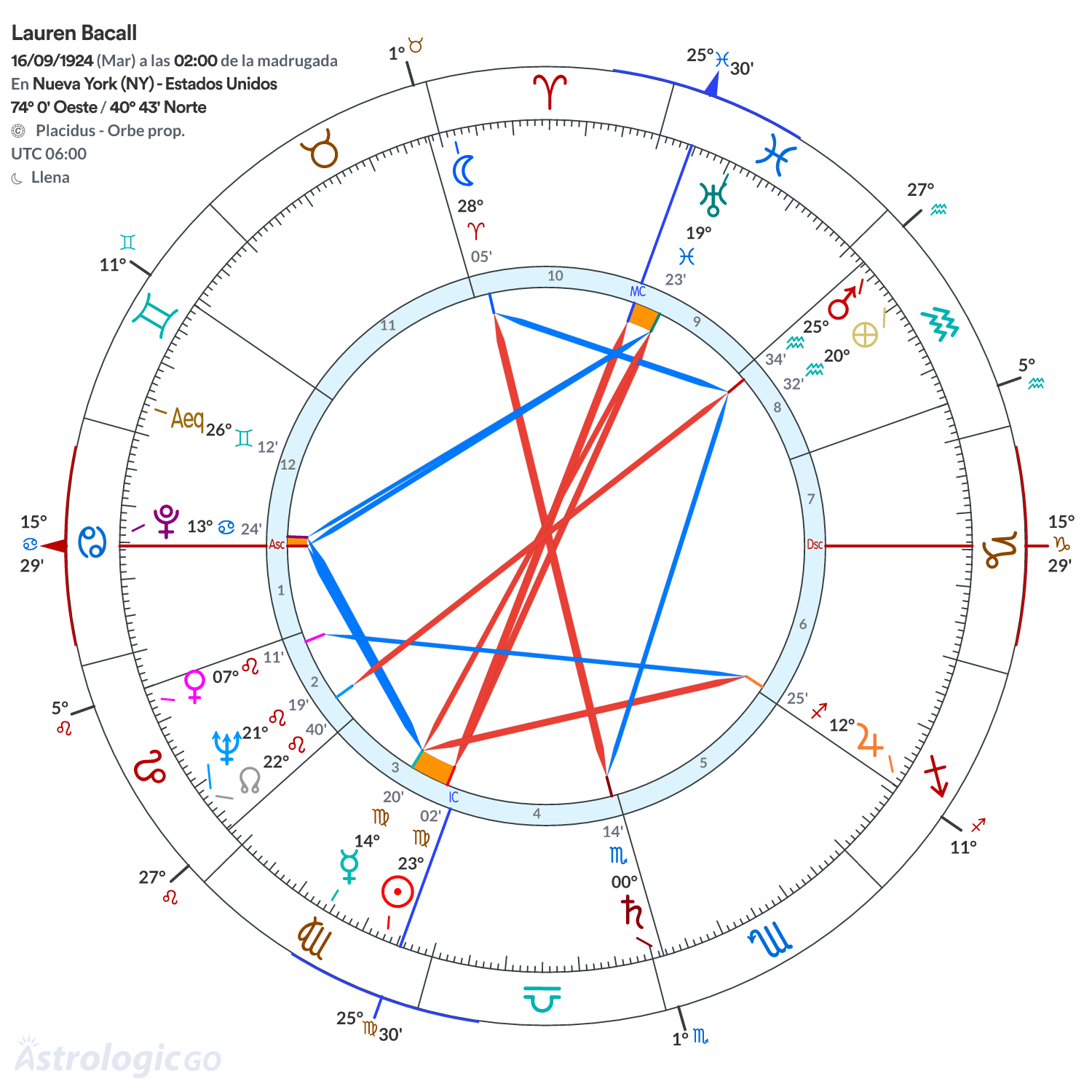 Mandala - Lauren Bacall