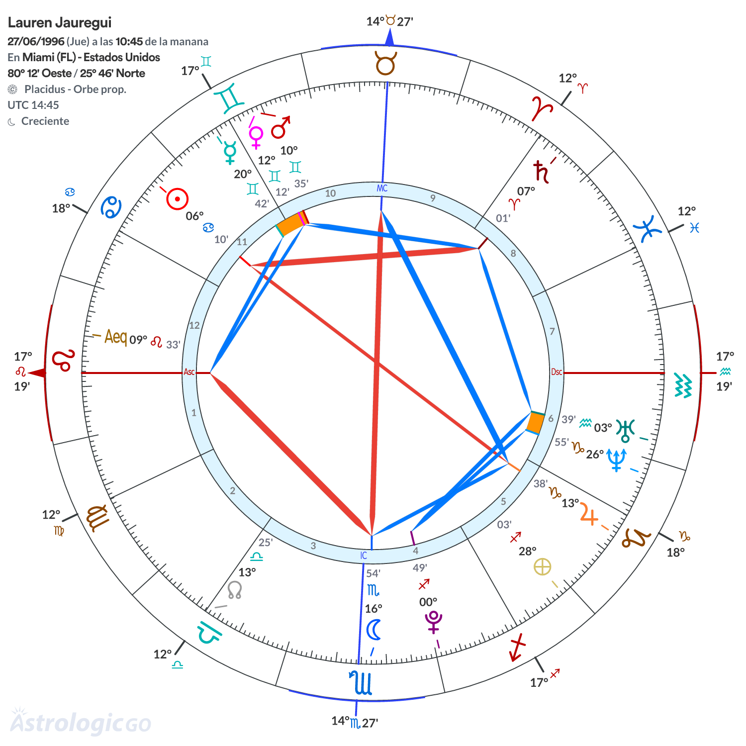 Mandala - Lauren Jauregui