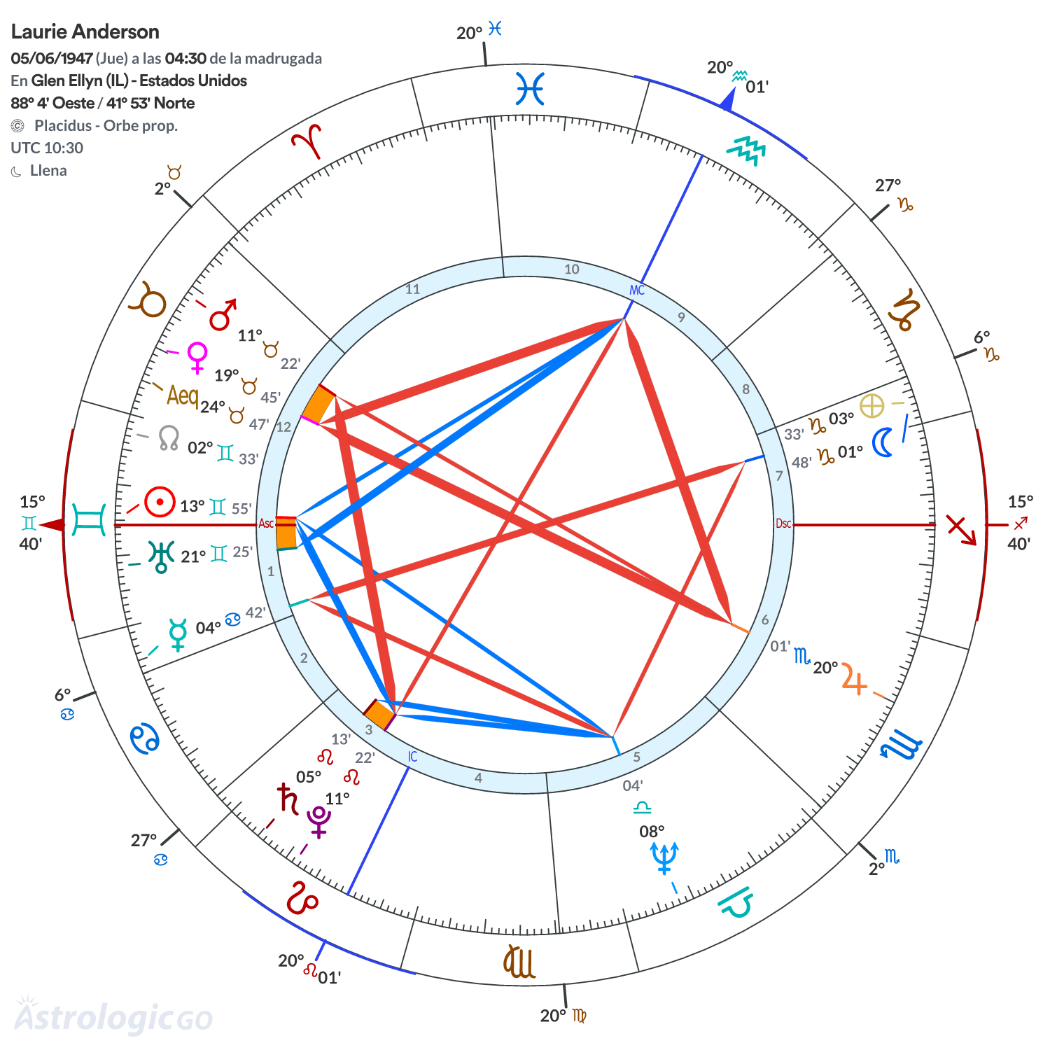 Mandala - Laurie Anderson