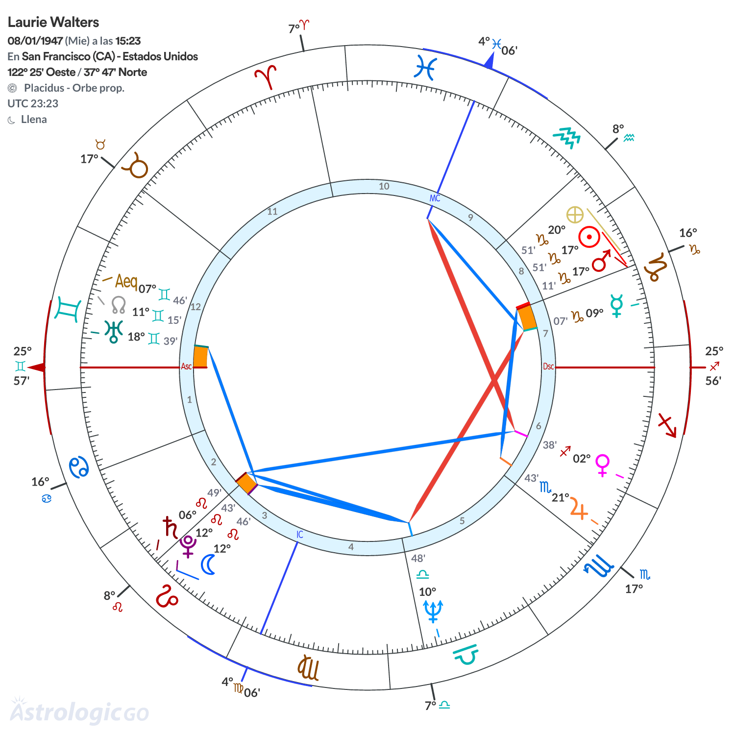 Mandala - Laurie Walters
