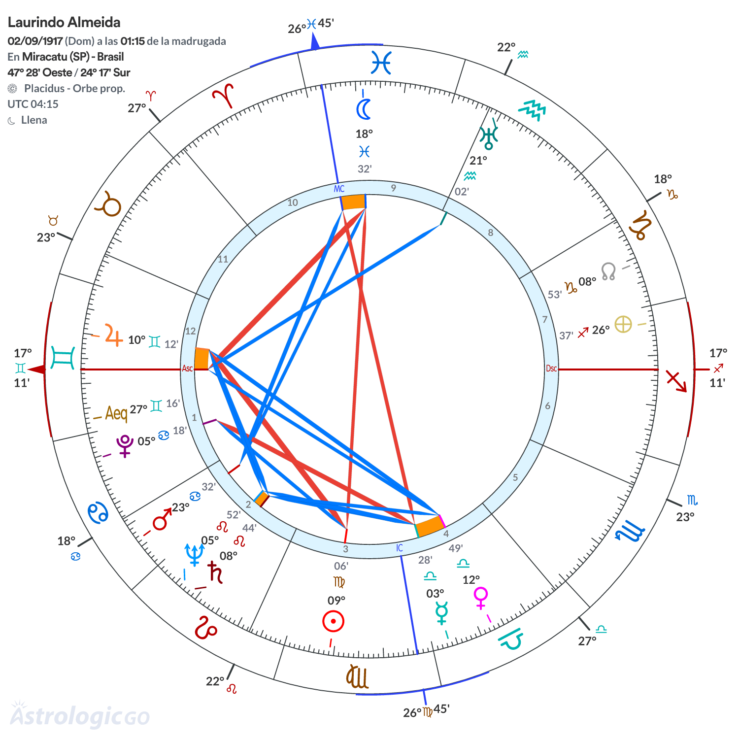 Mandala - Laurindo Almeida