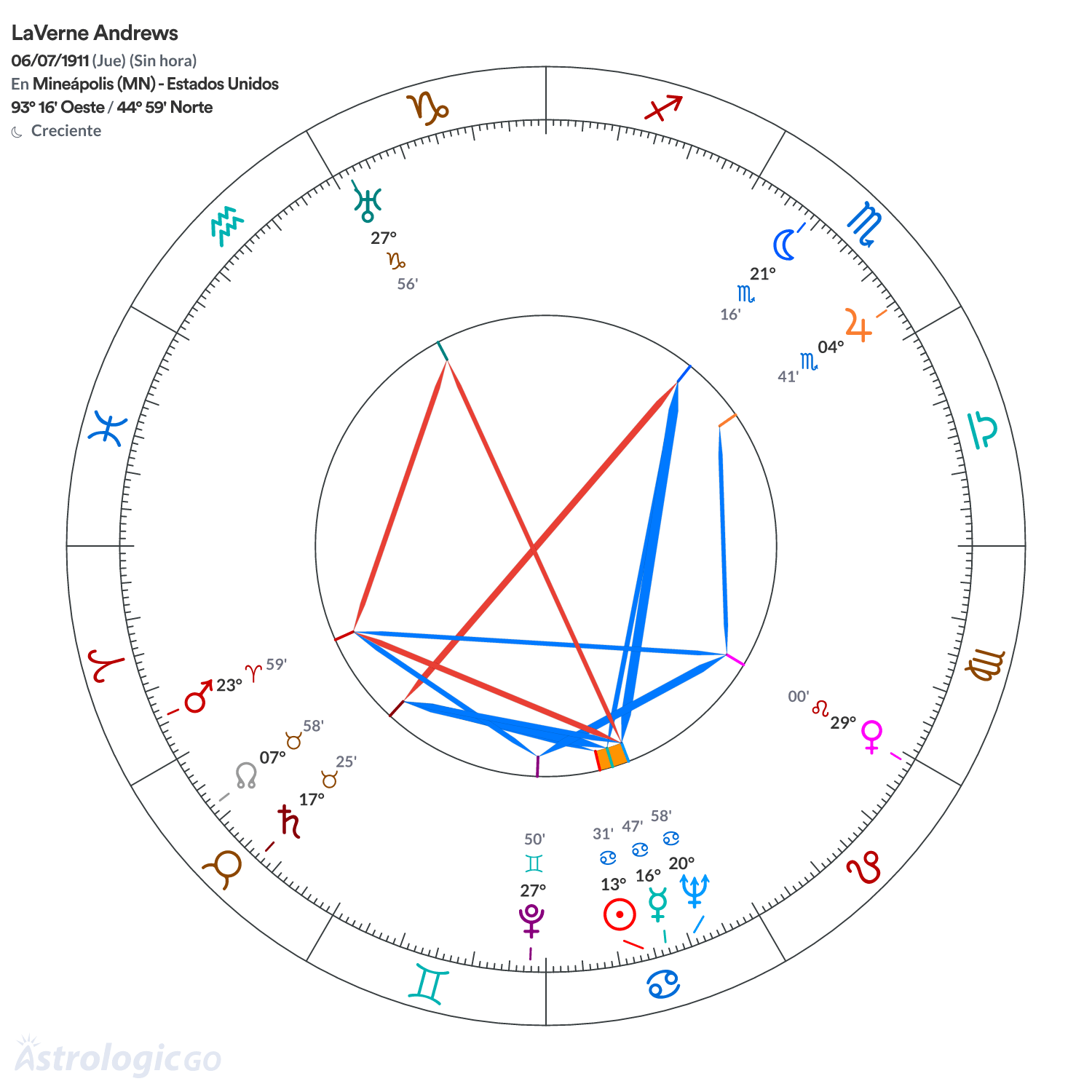 Mandala - LaVerne Andrews