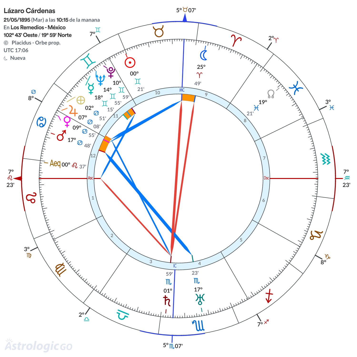 Mandala - Lázaro Cárdenas