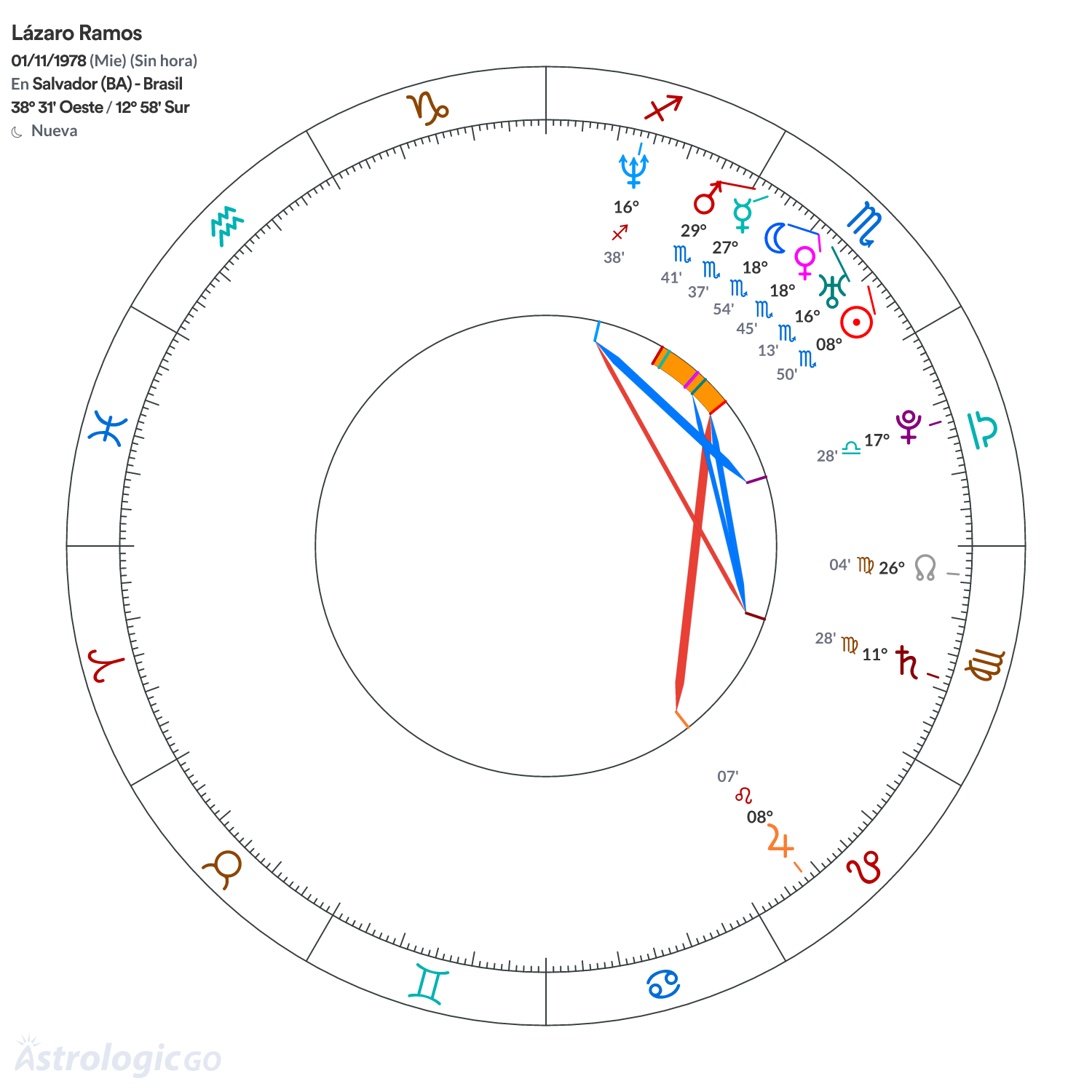 Mandala - Lázaro Ramos