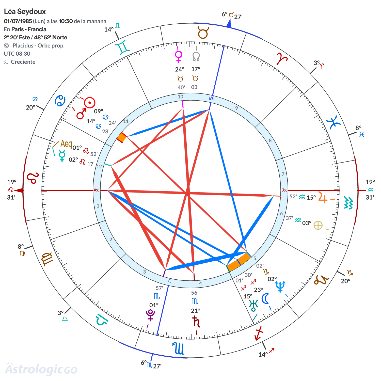 Mandala - Léa Seydoux