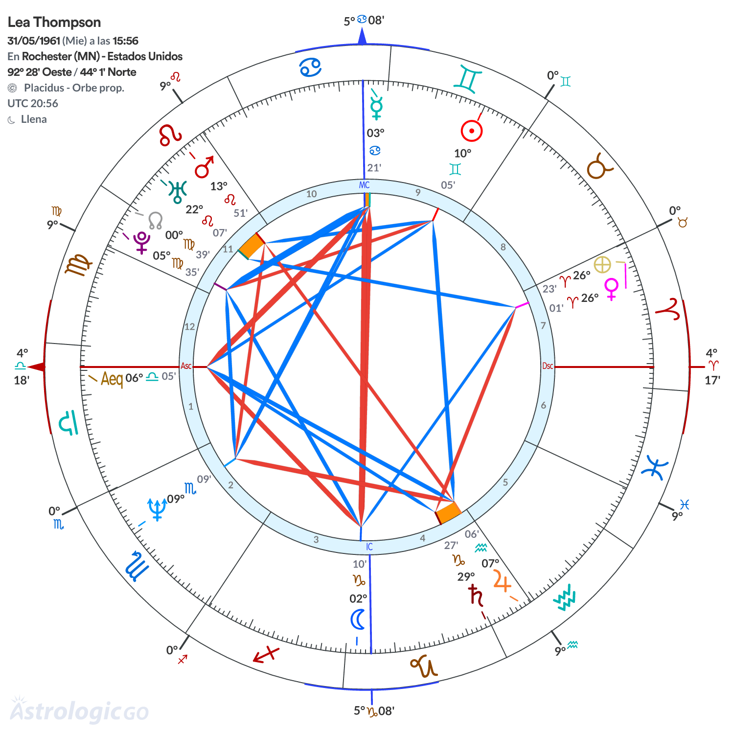 Mandala - Lea Thompson
