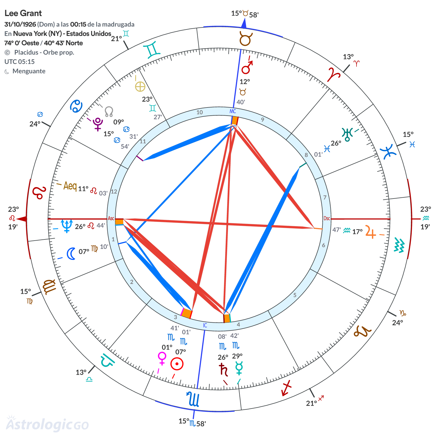 Mandala - Lee Grant