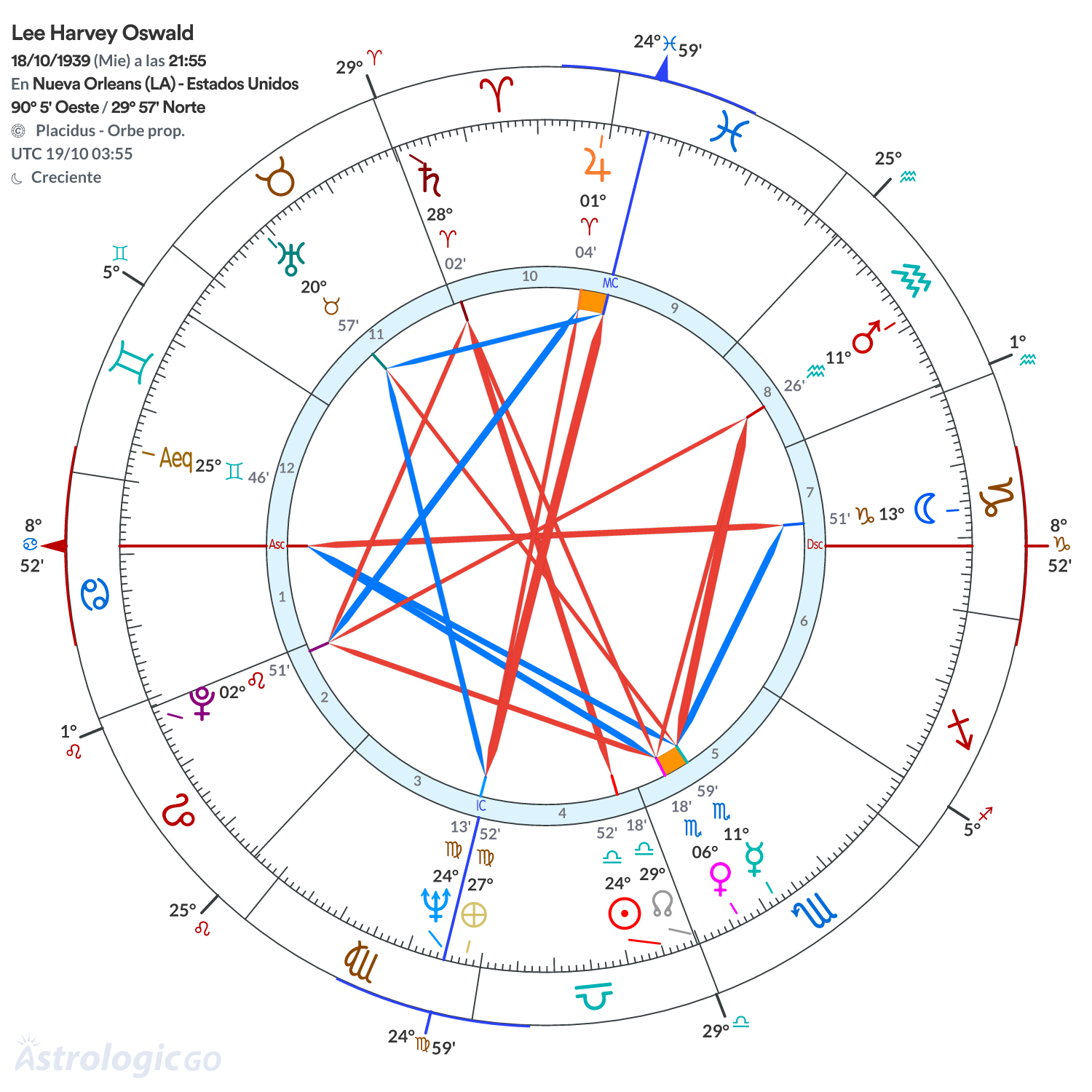 Mandala - Lee Harvey Oswald