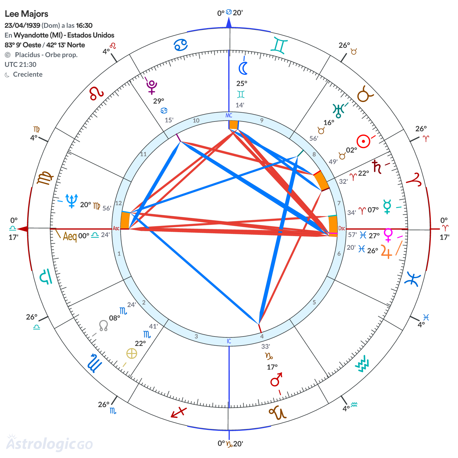 Mandala - Lee Majors
