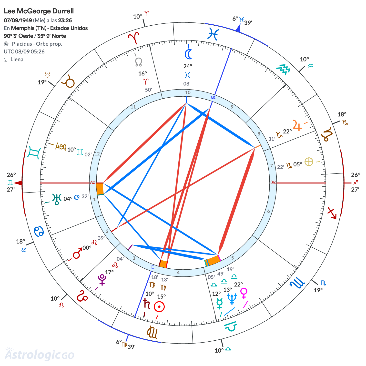 Mandala - Lee McGeorge Durrell