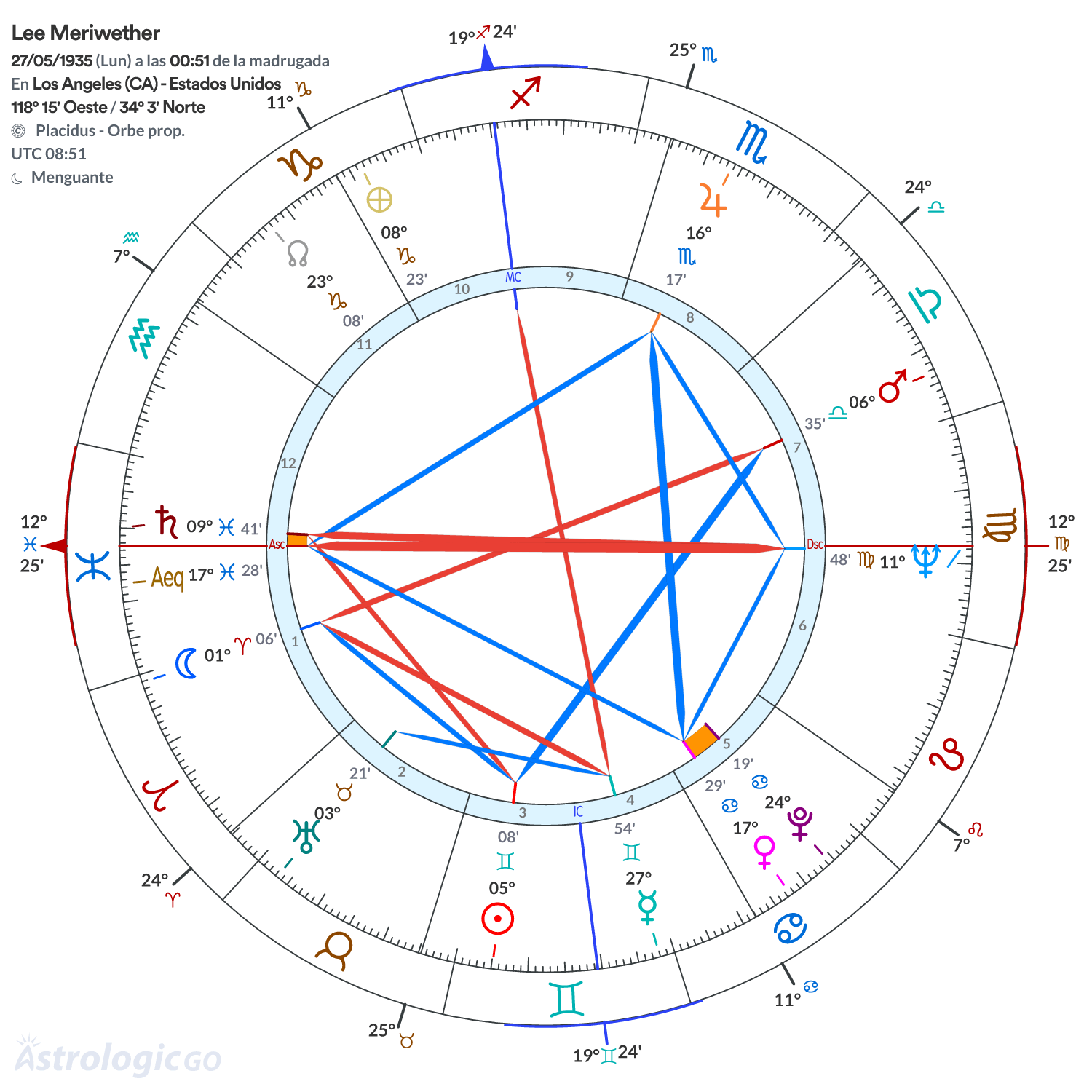 Mandala - Lee Meriwether