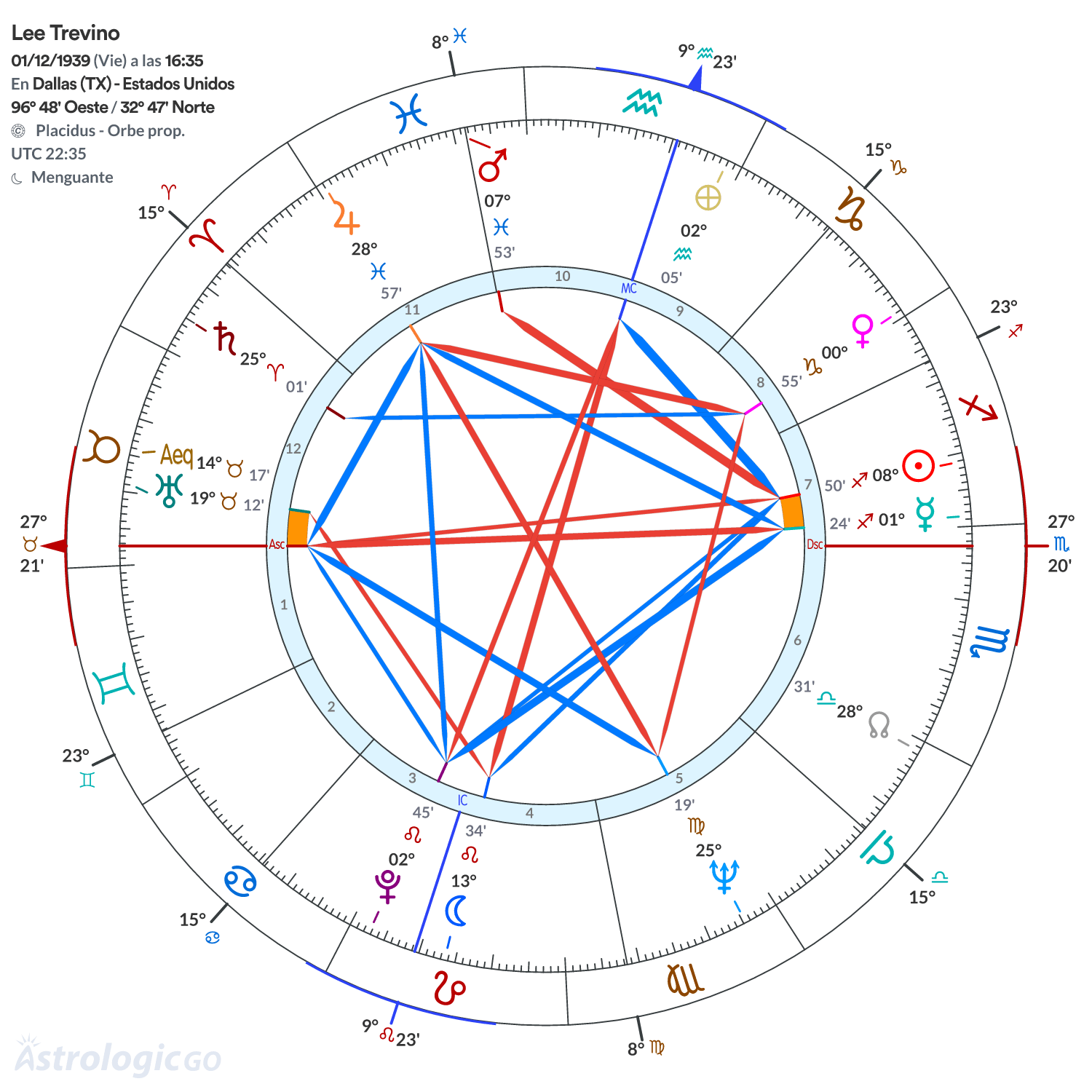 Mandala - Lee Trevino