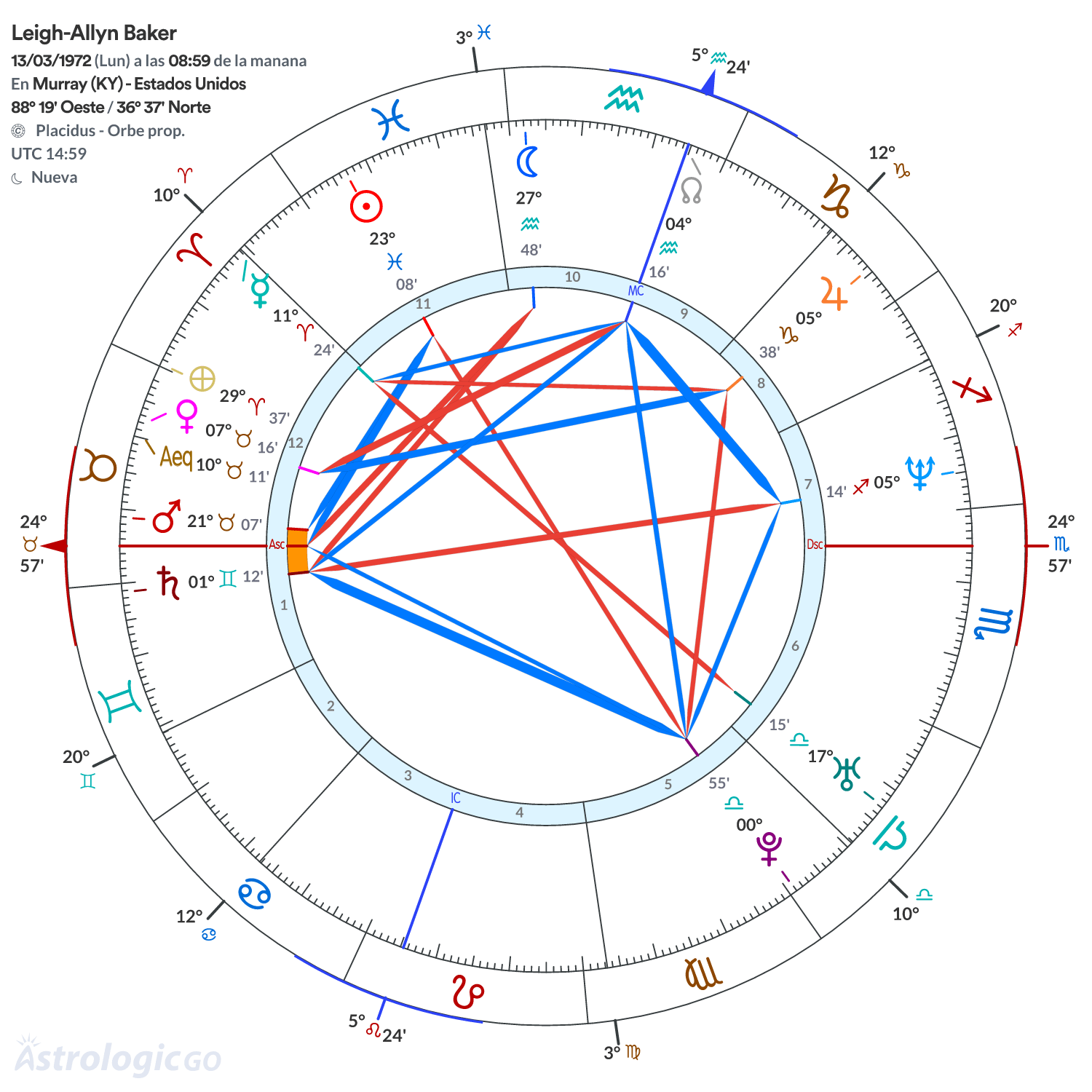 Mandala - Leigh-Allyn Baker