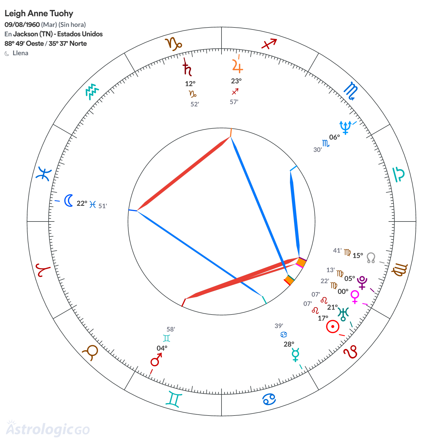 Mandala - Leigh Anne Tuohy