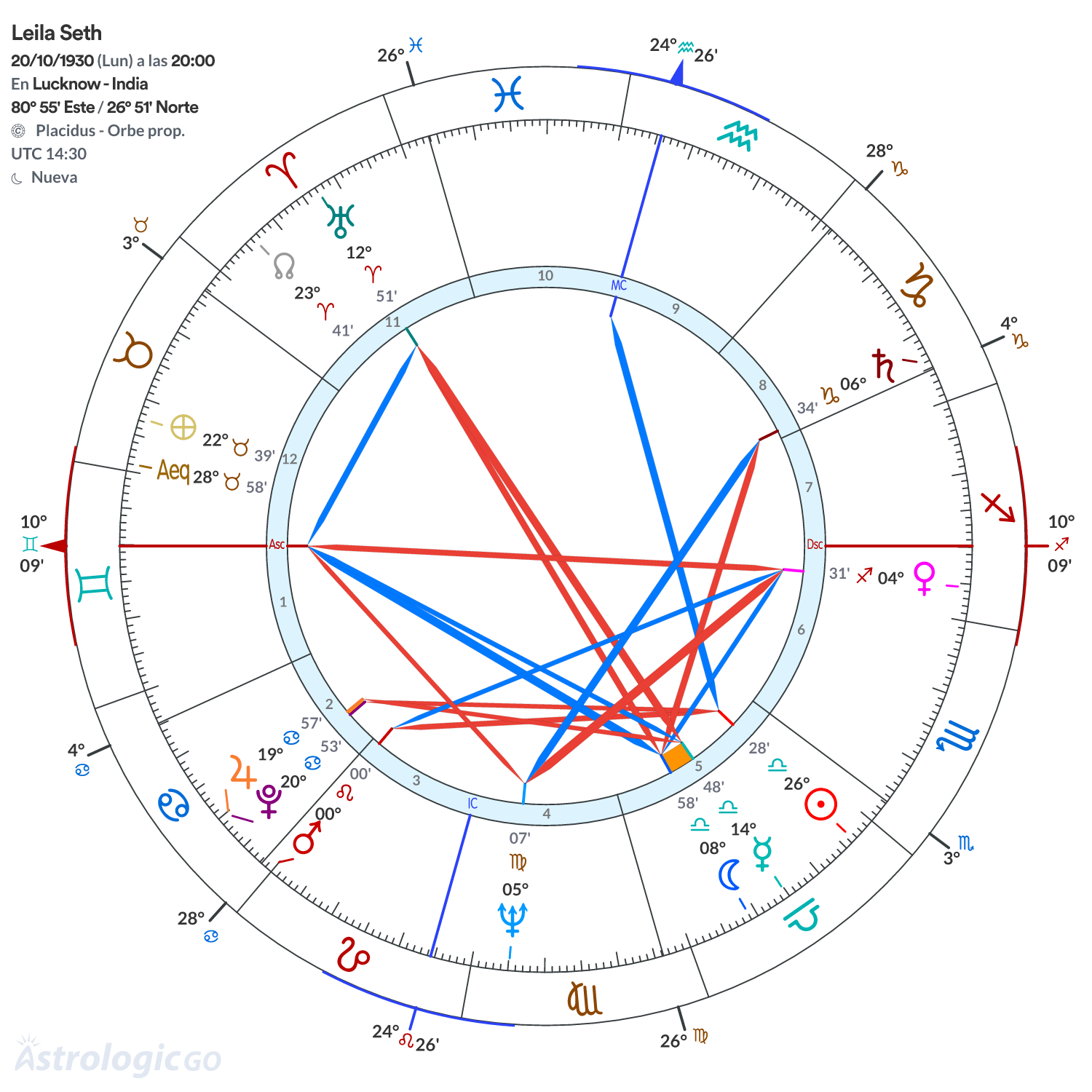 Mandala - Leila Seth